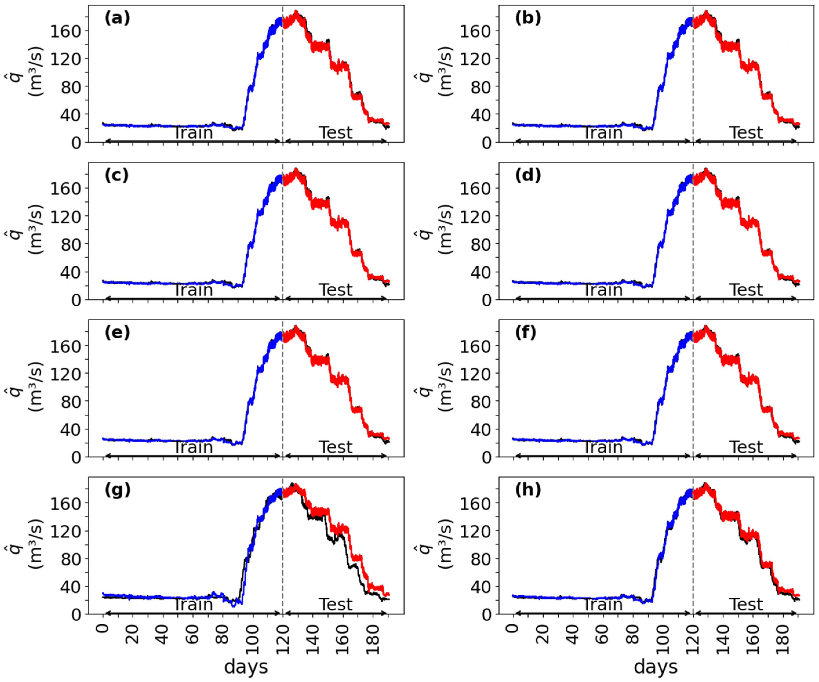Hydrology 11 00151 g011