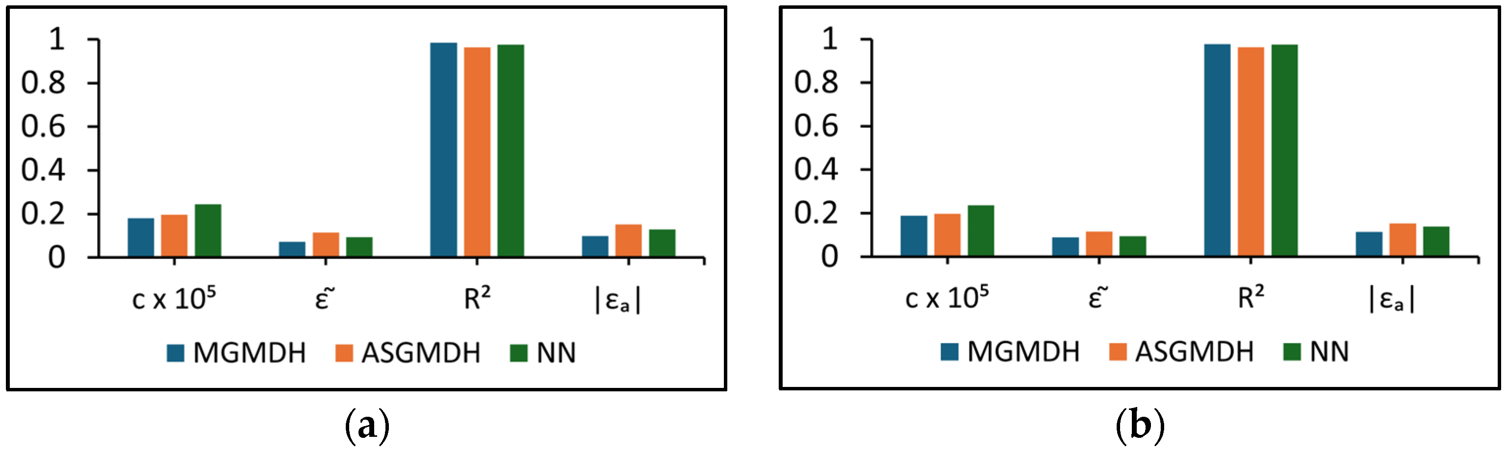 Hydrology 11 00151 g012