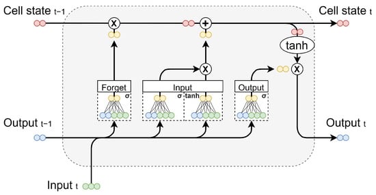 Hydrology 11 00152 g001
