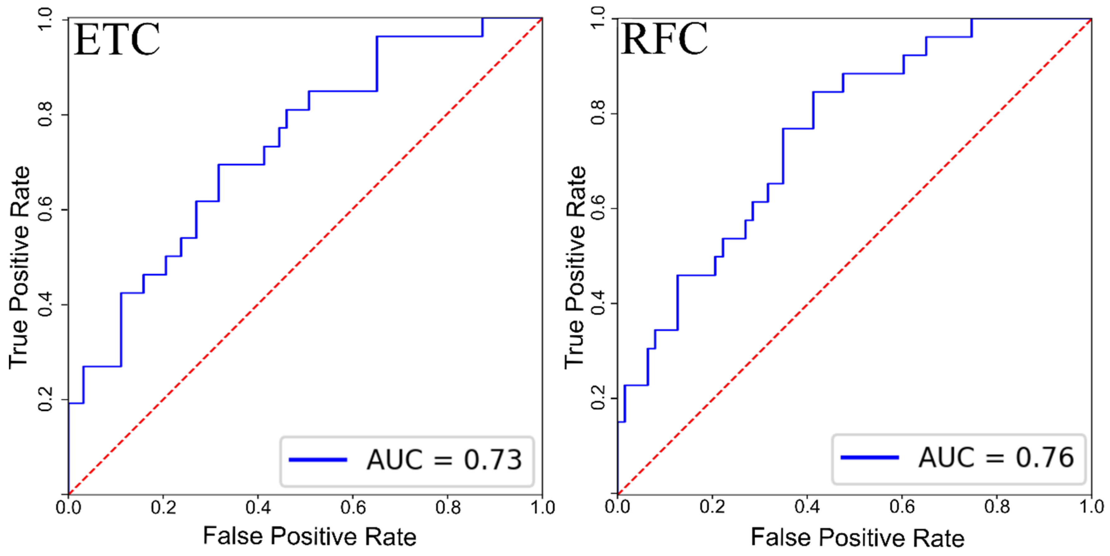 Hydrology 11 00153 g005