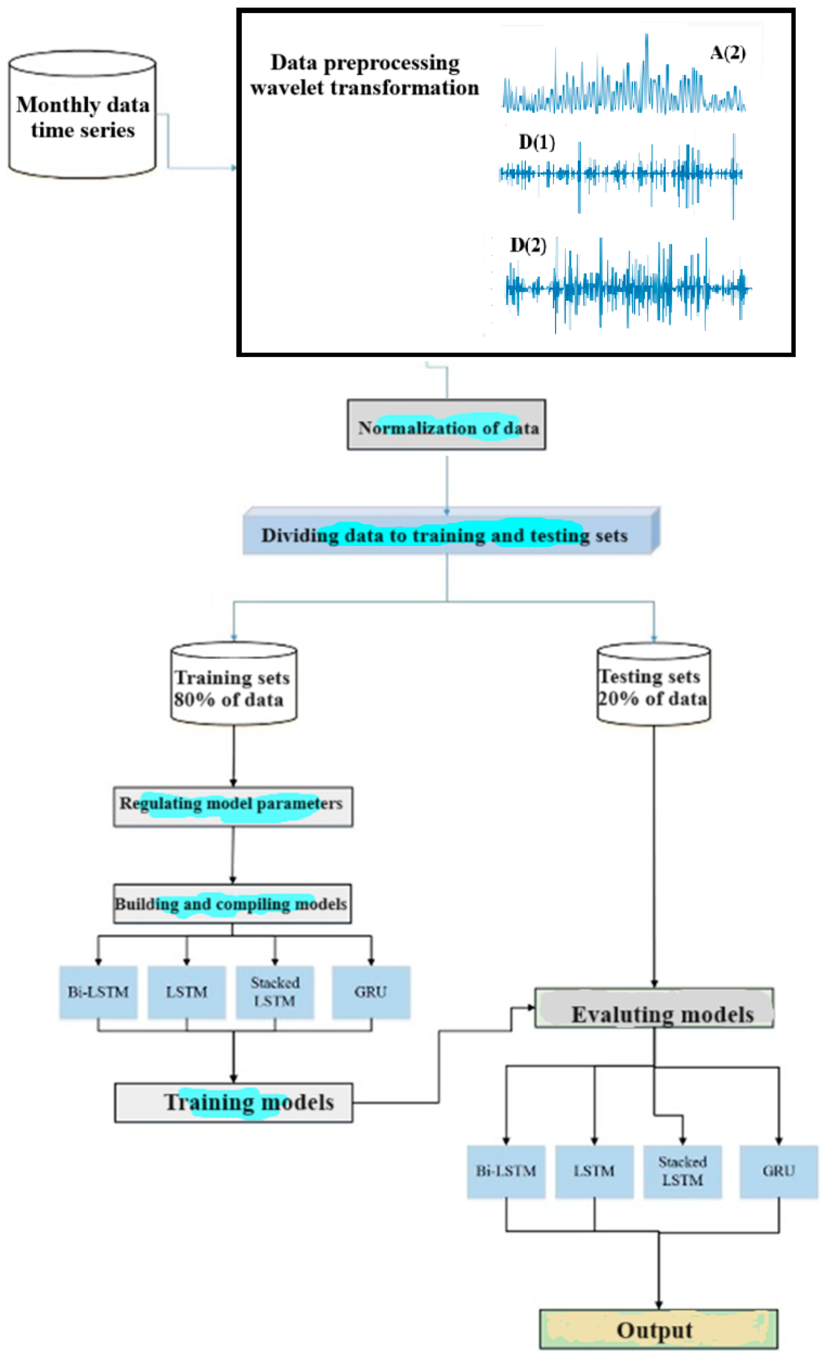 Hydrology 11 00155 g004