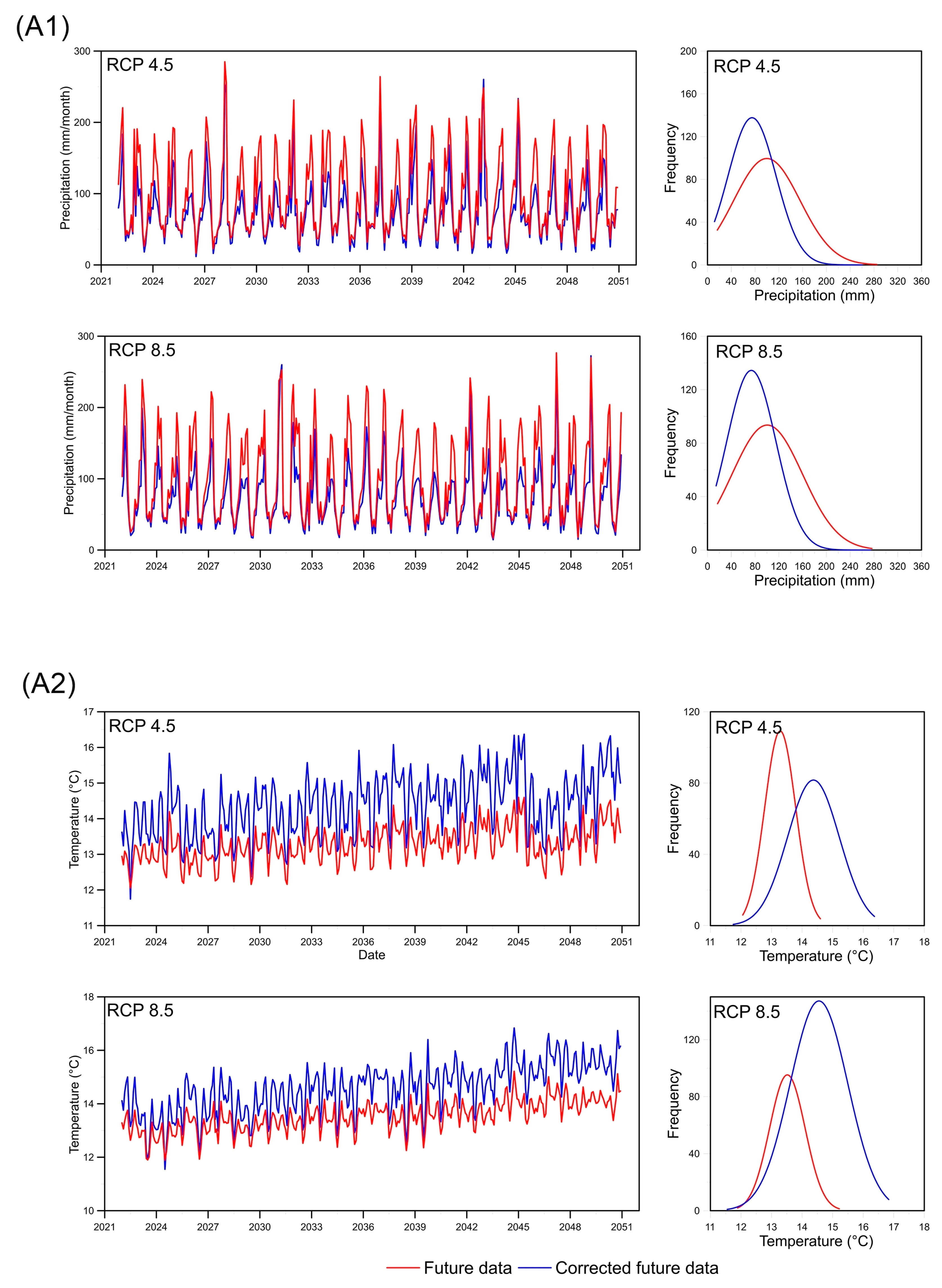 Hydrology 11 00157 g0a1