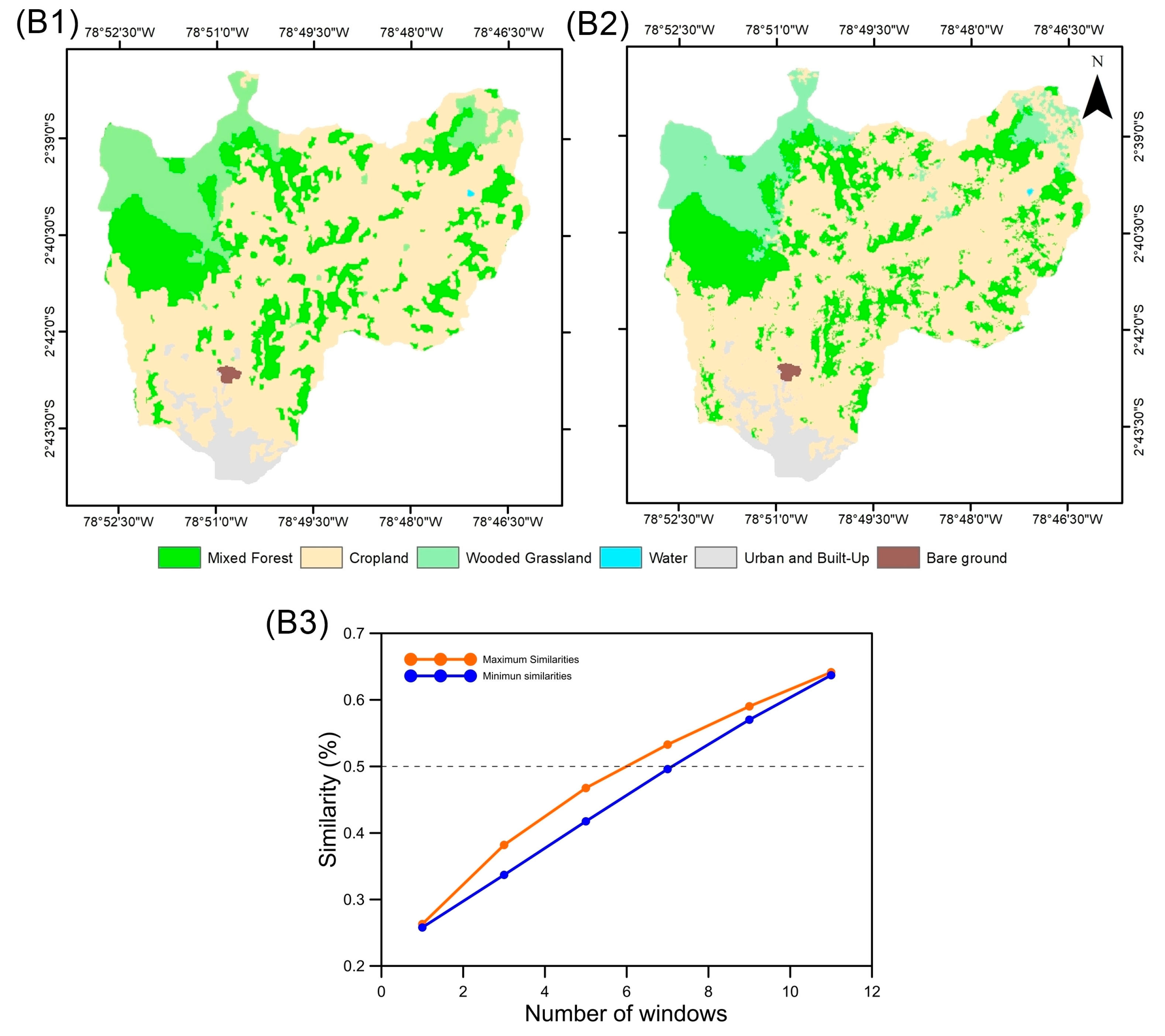 Hydrology 11 00157 g0a2
