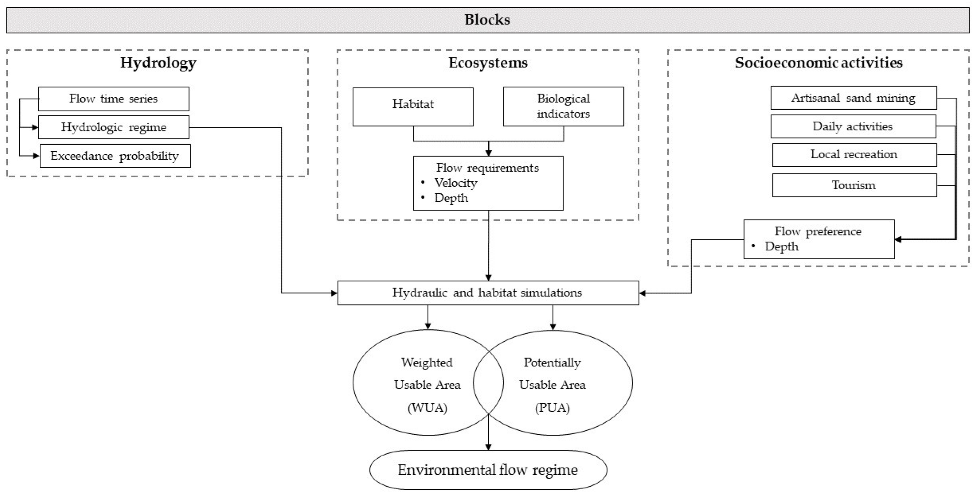 Hydrology 11 00159 g002