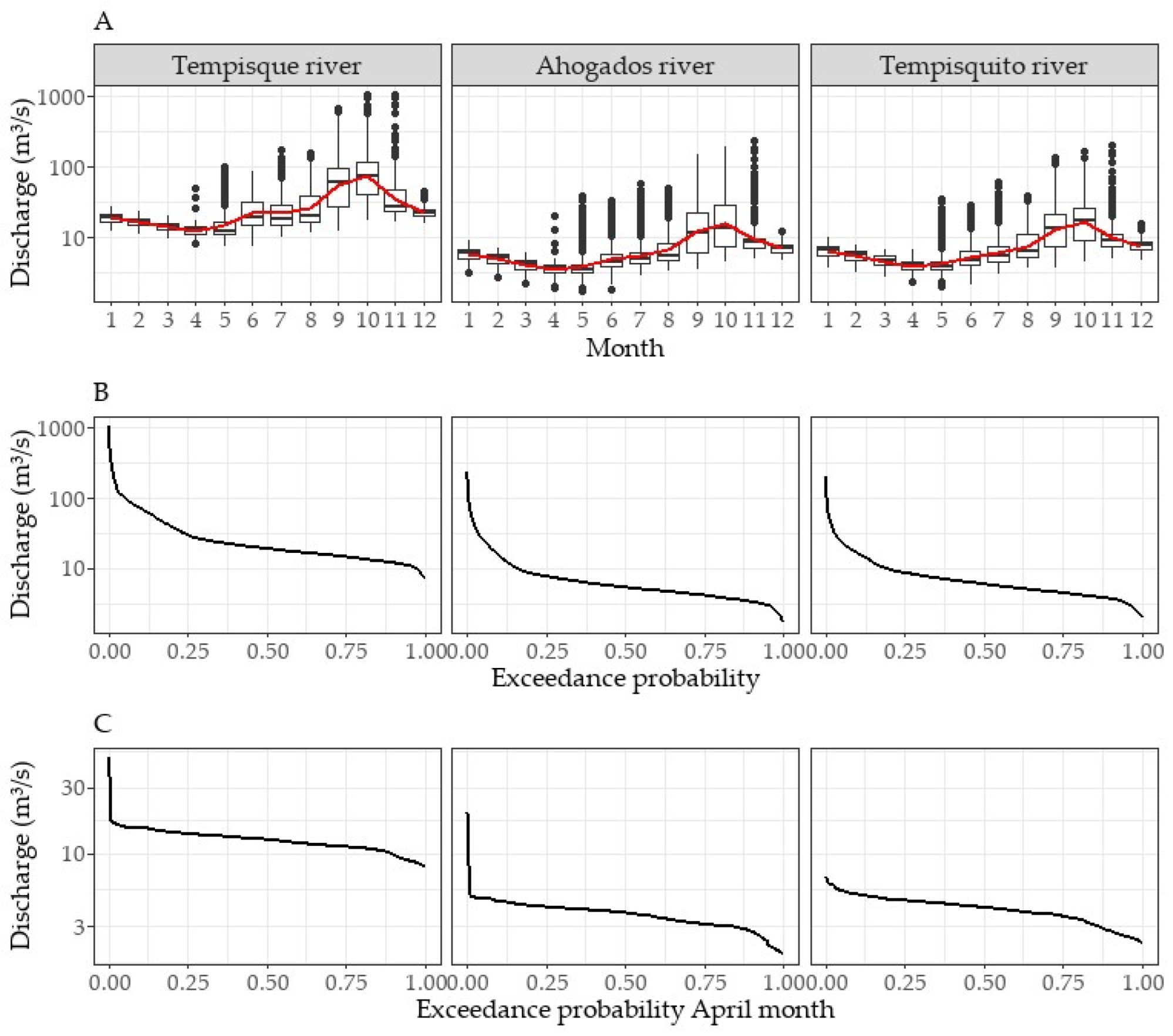 Hydrology 11 00159 g003
