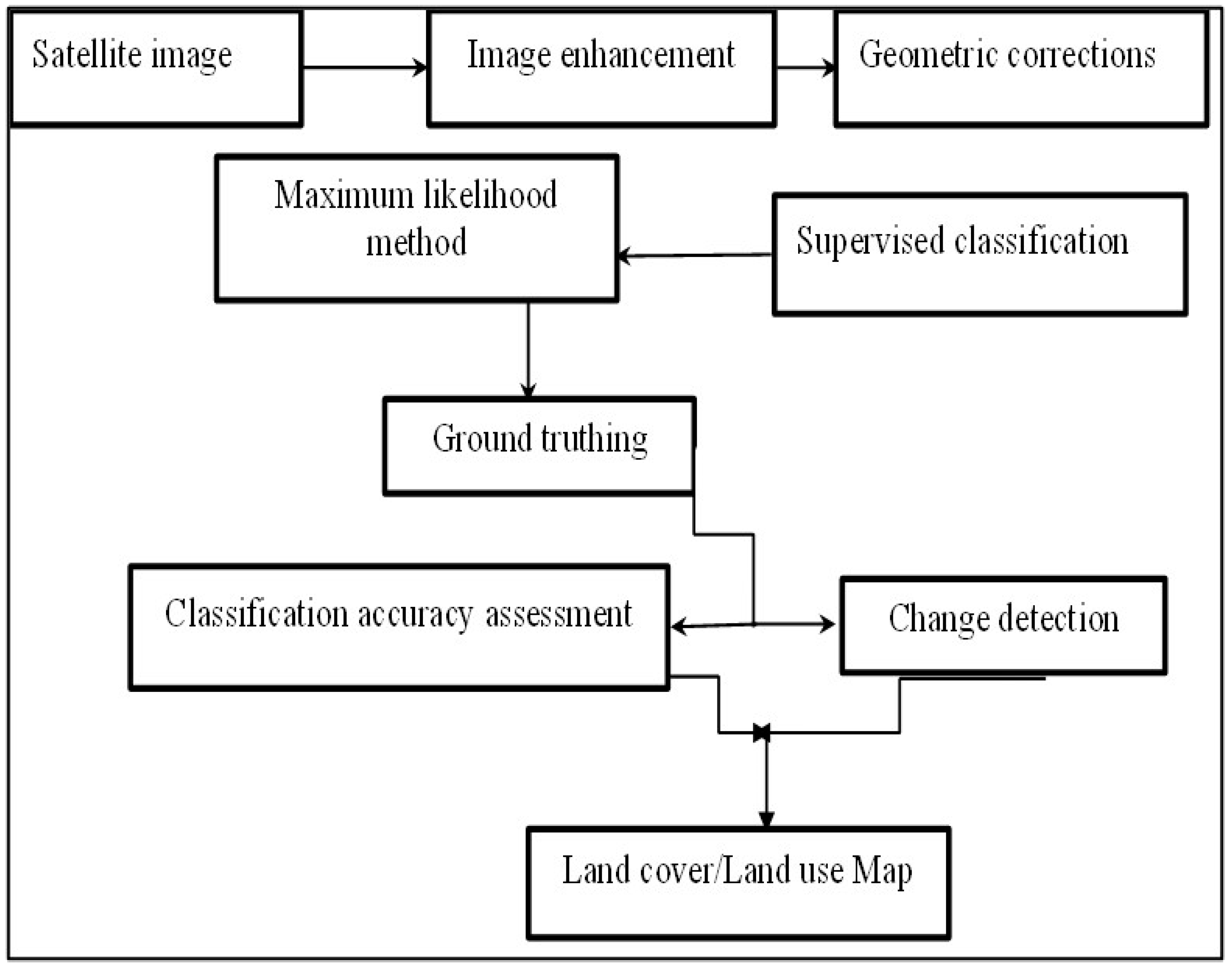 Hydrology 11 00166 g002 Hydrology 11 00166 g002