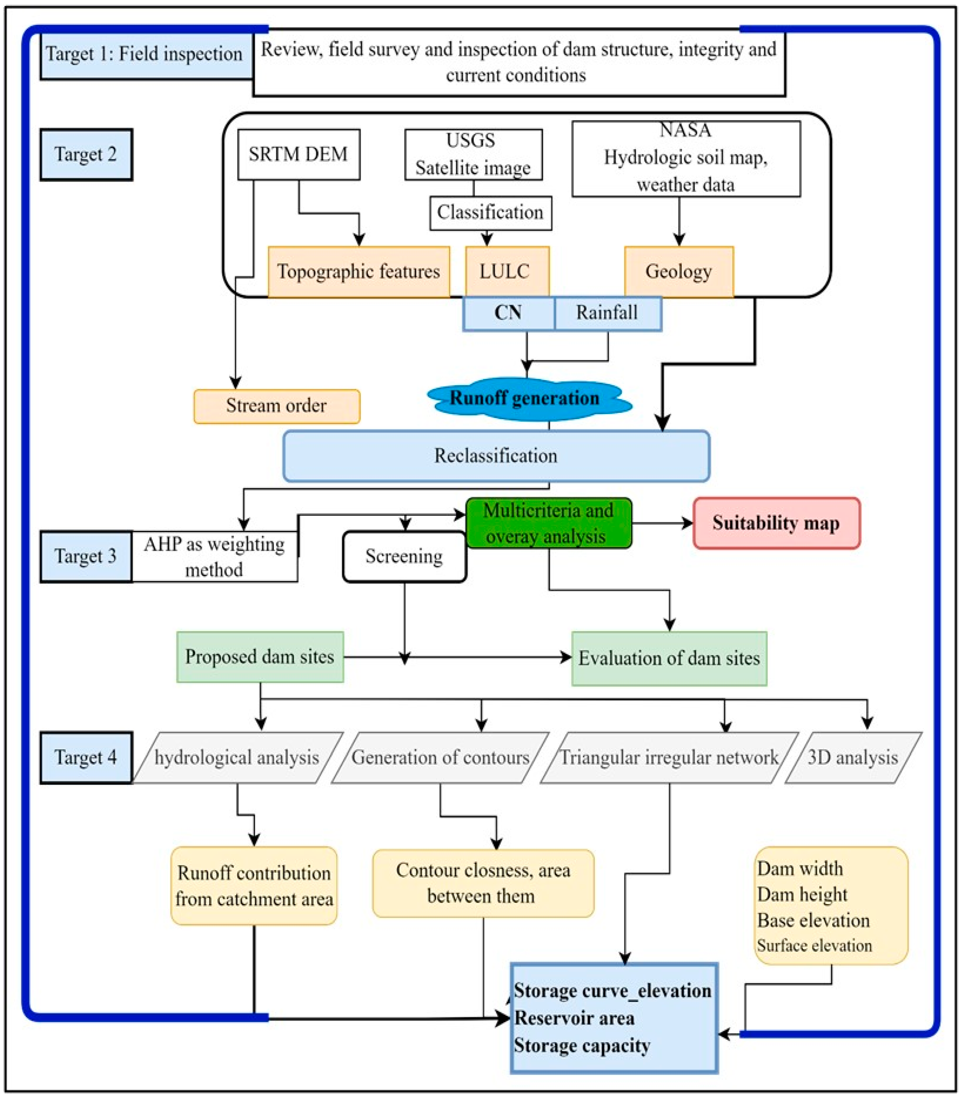 Hydrology 11 00166 g003 Hydrology 11 00166 g003