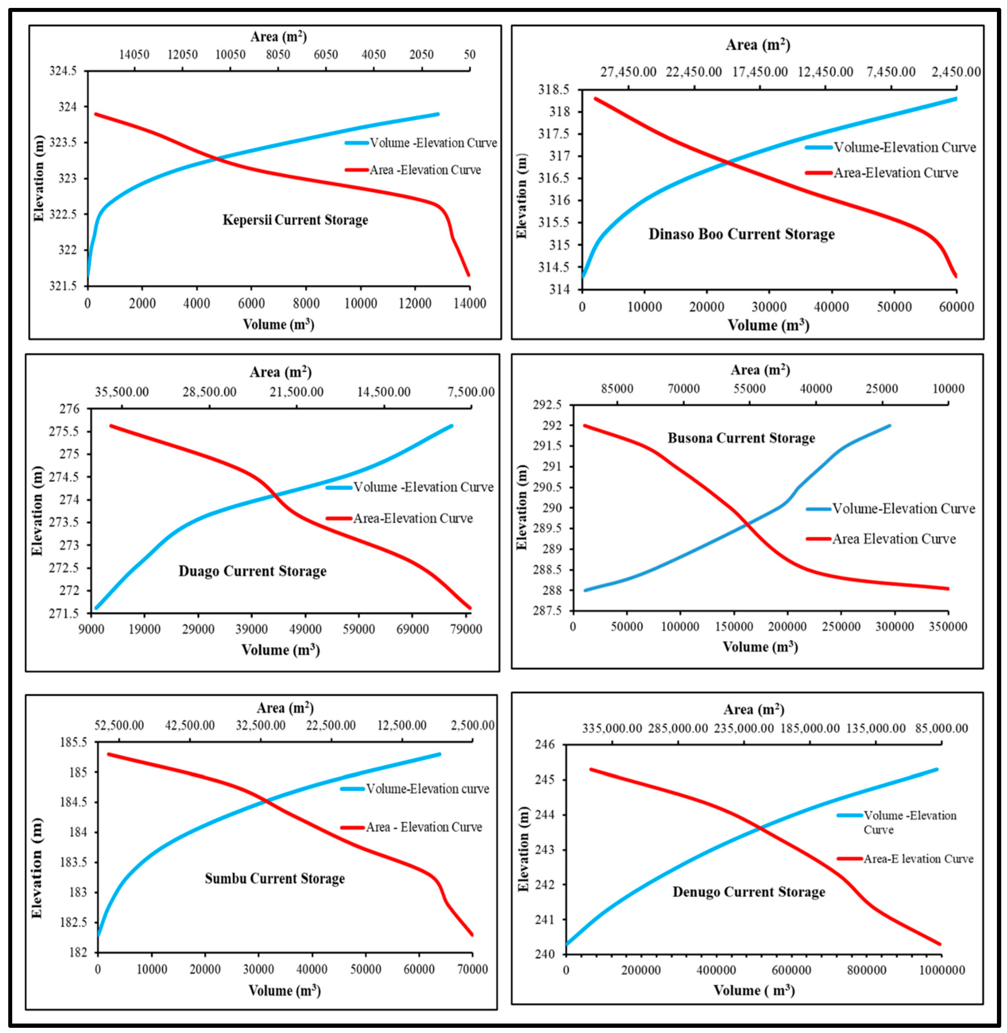 Hydrology 11 00166 g007 Hydrology 11 00166 g007