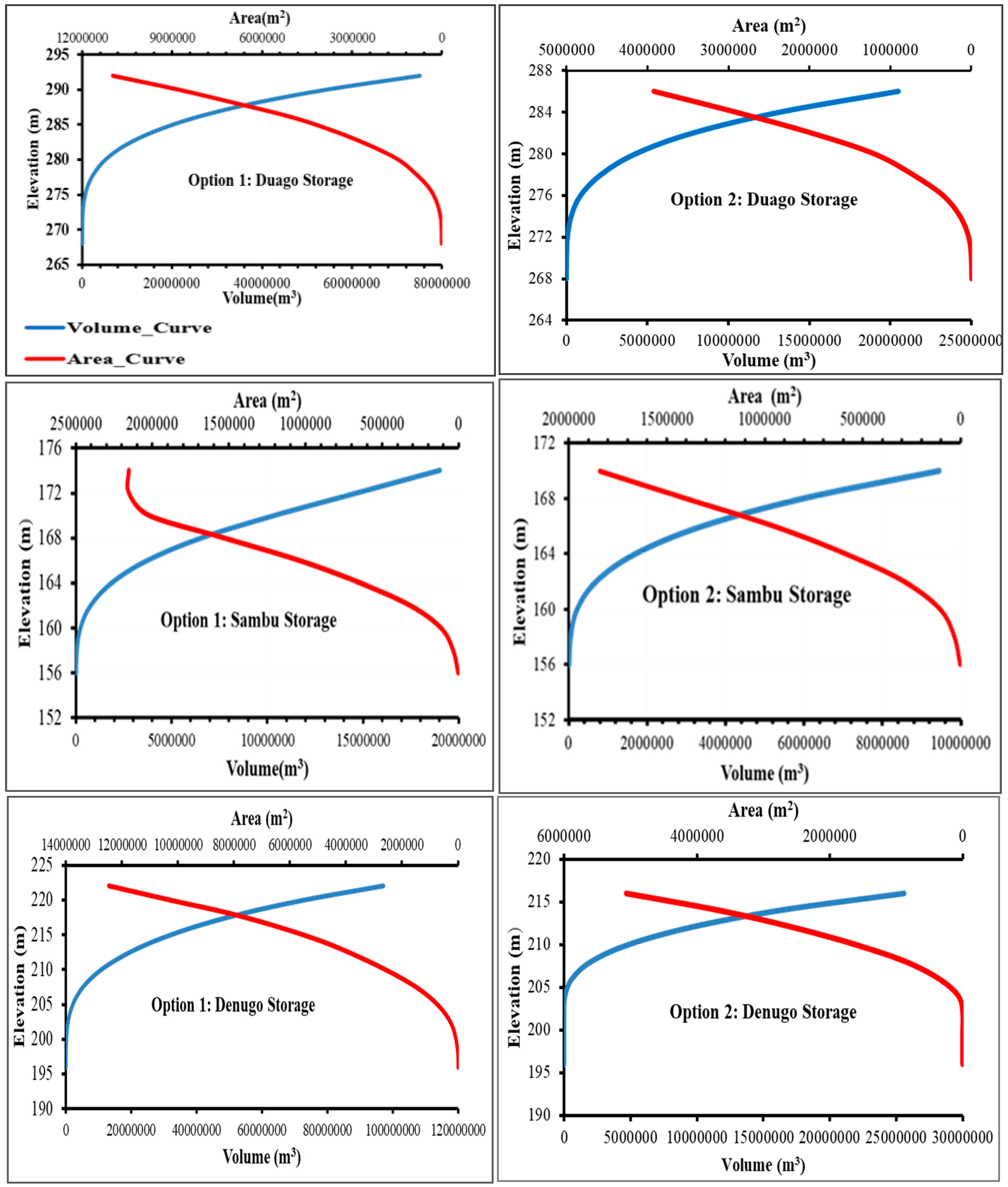 Hydrology 11 00166 g0a1a