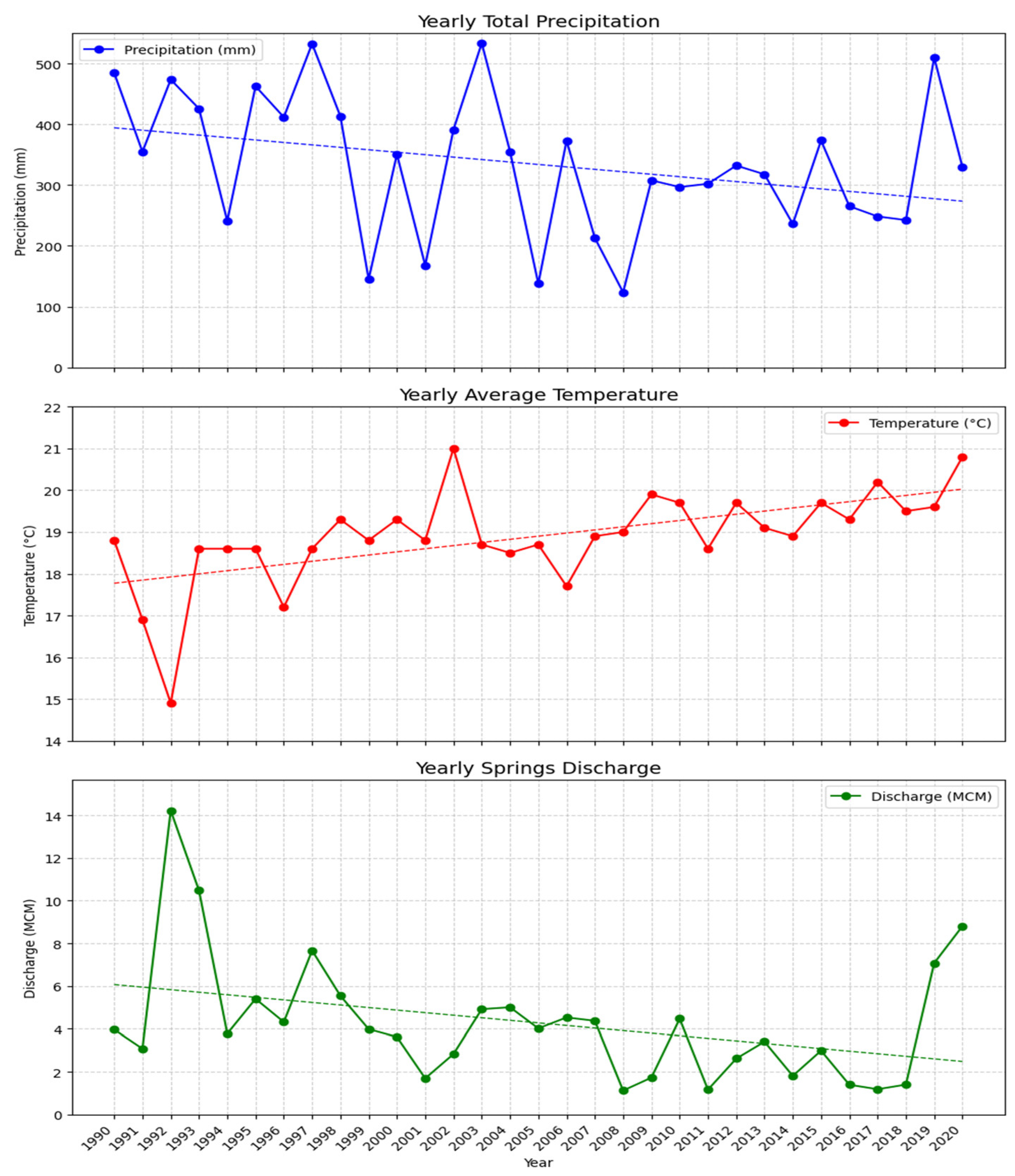 Hydrology 11 00169 g002 Hydrology 11 00169 g002