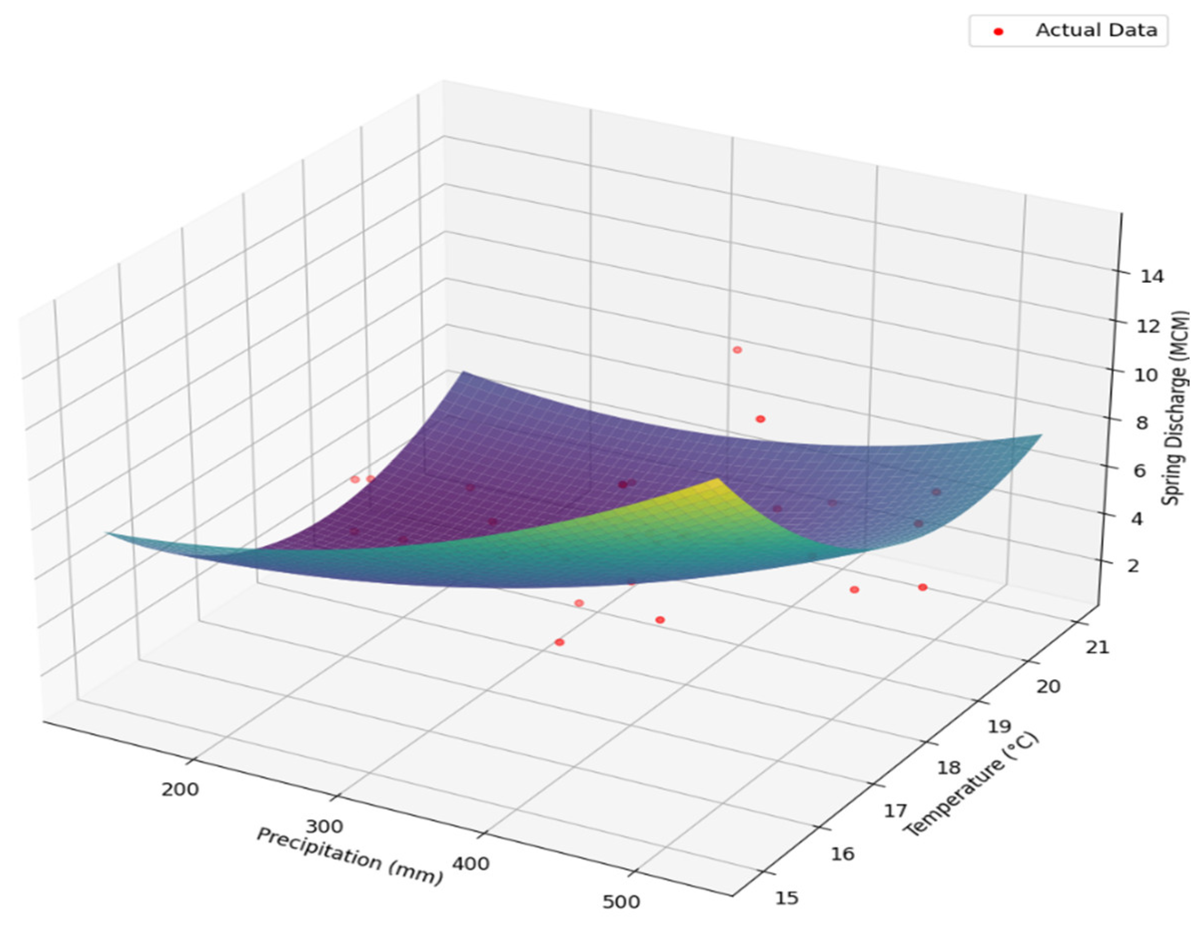 Hydrology 11 00169 g003 Hydrology 11 00169 g003