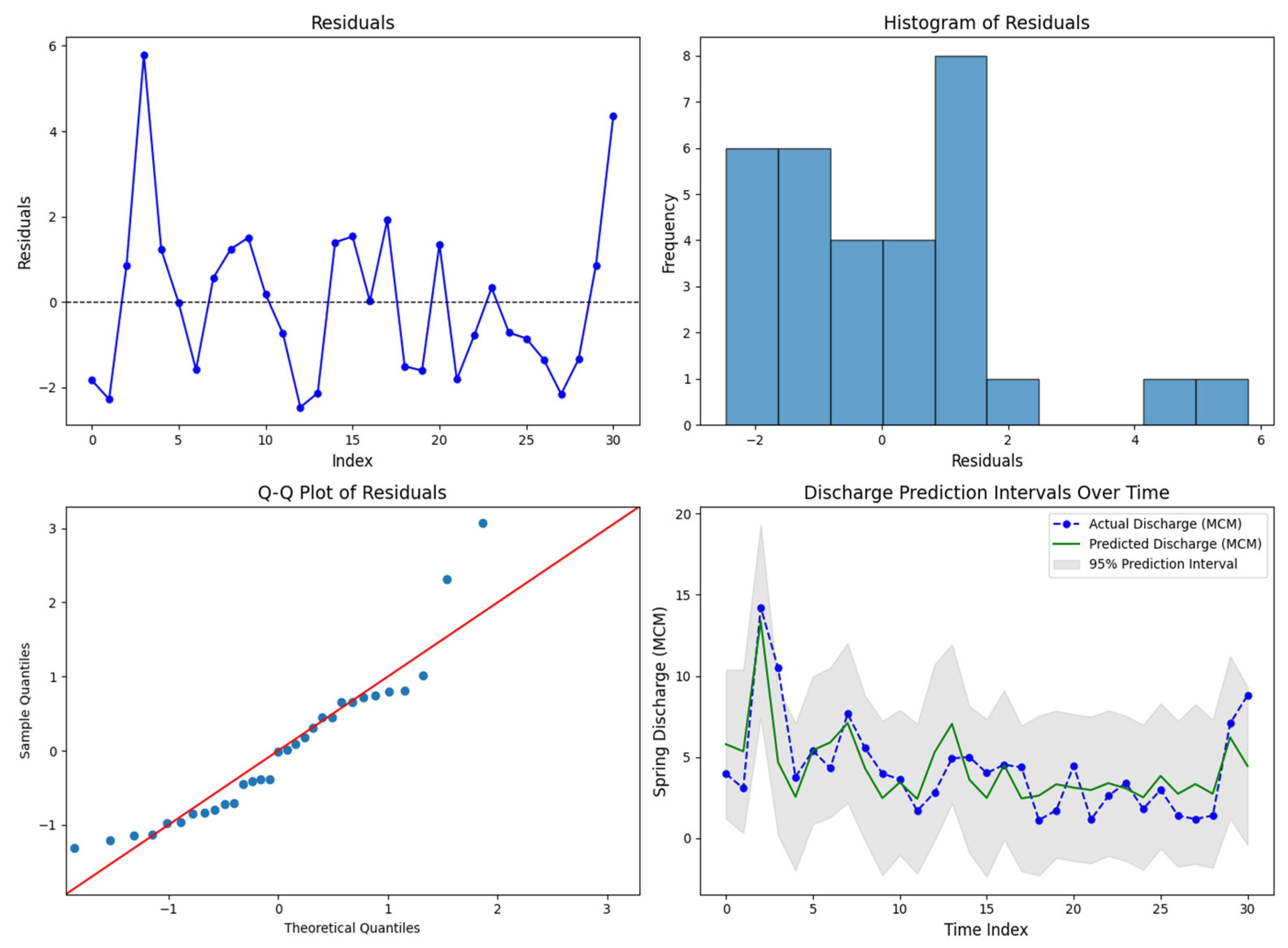 Hydrology 11 00169 g004 Hydrology 11 00169 g004
