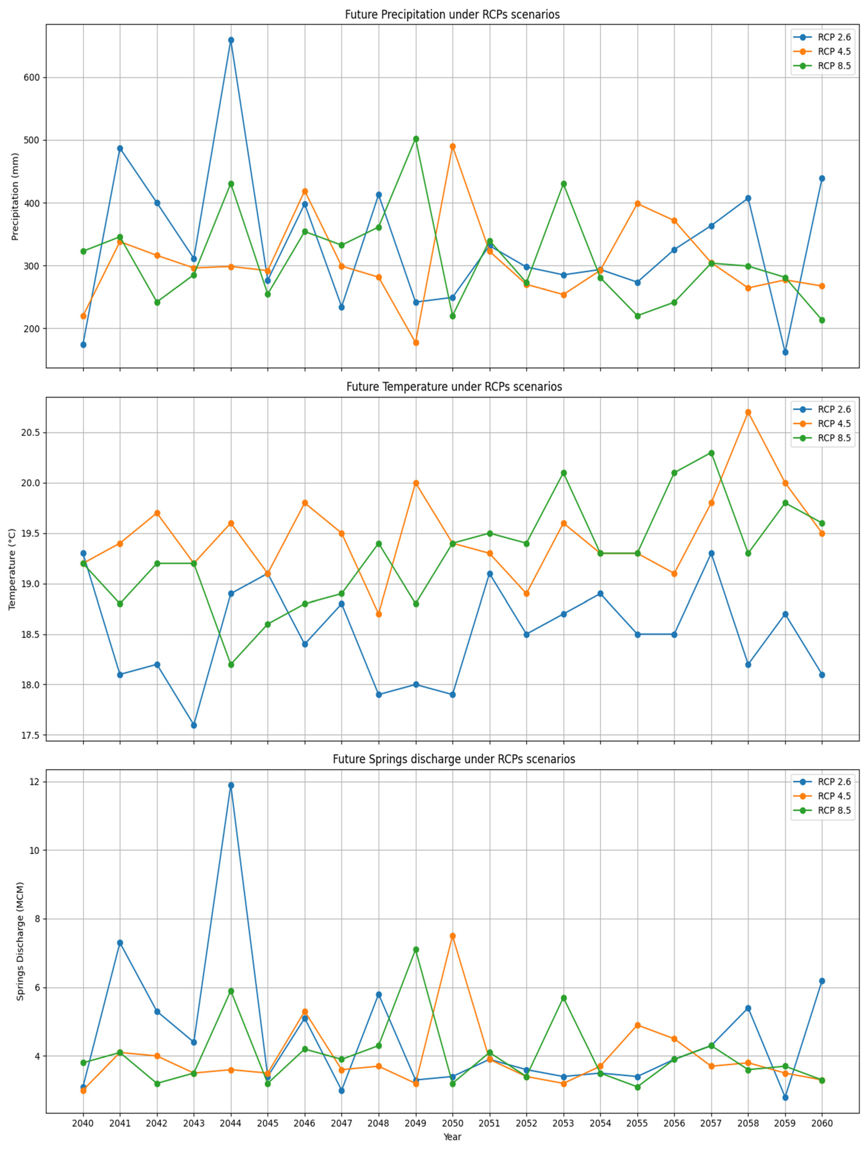Hydrology 11 00169 g005 Hydrology 11 00169 g005