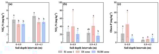 Hydrology 11 00171 g007