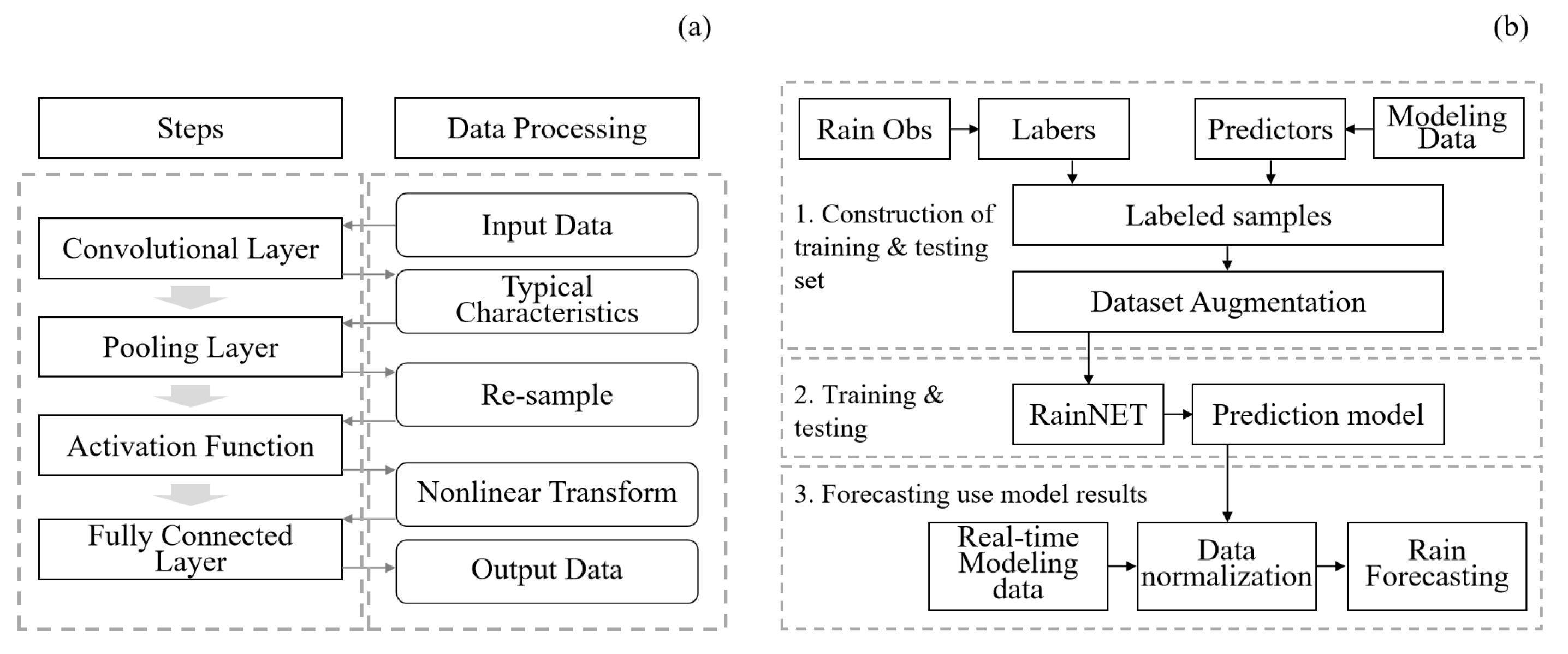 Hydrology 11 00173 g002