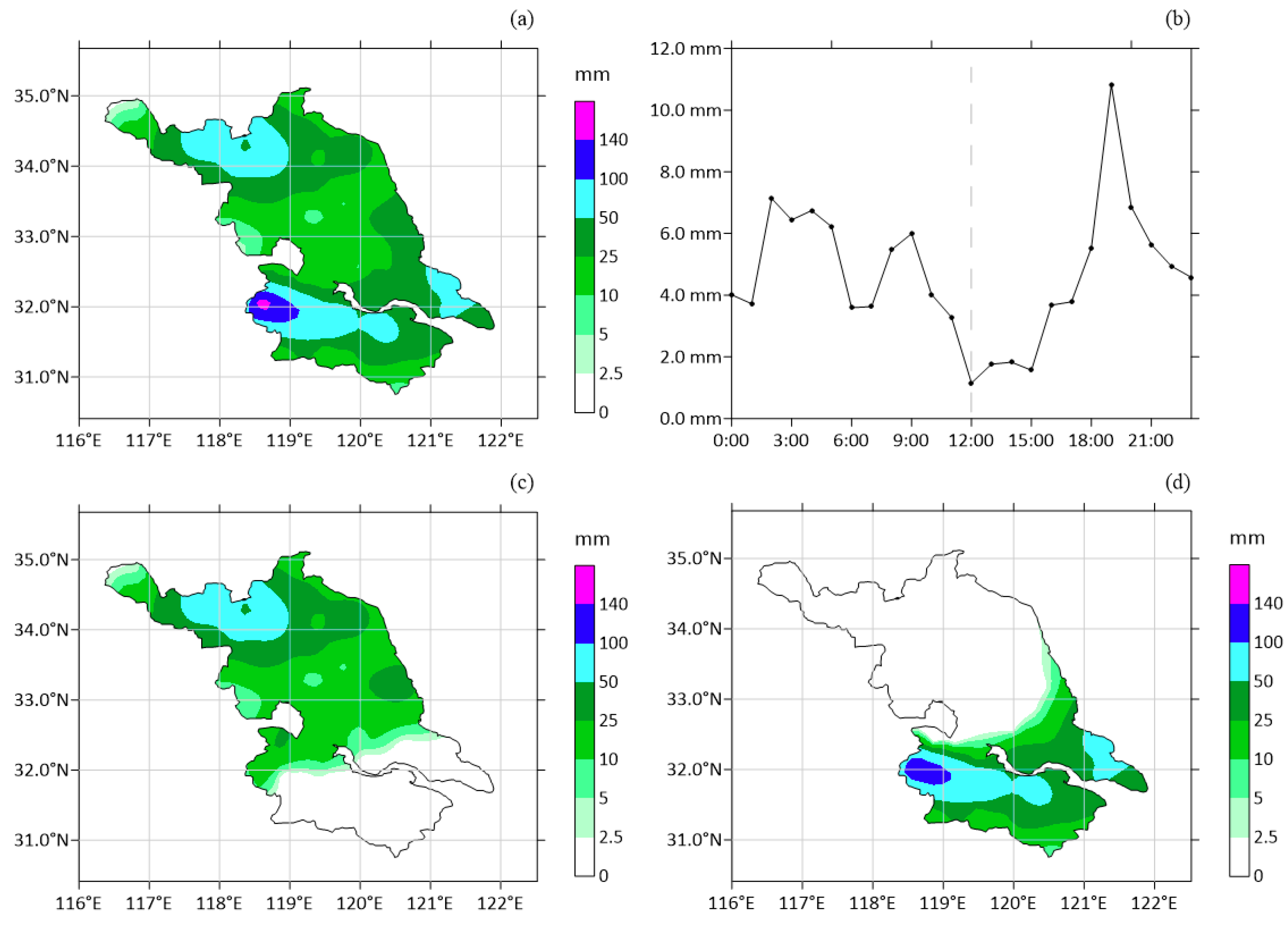 Hydrology 11 00173 g004