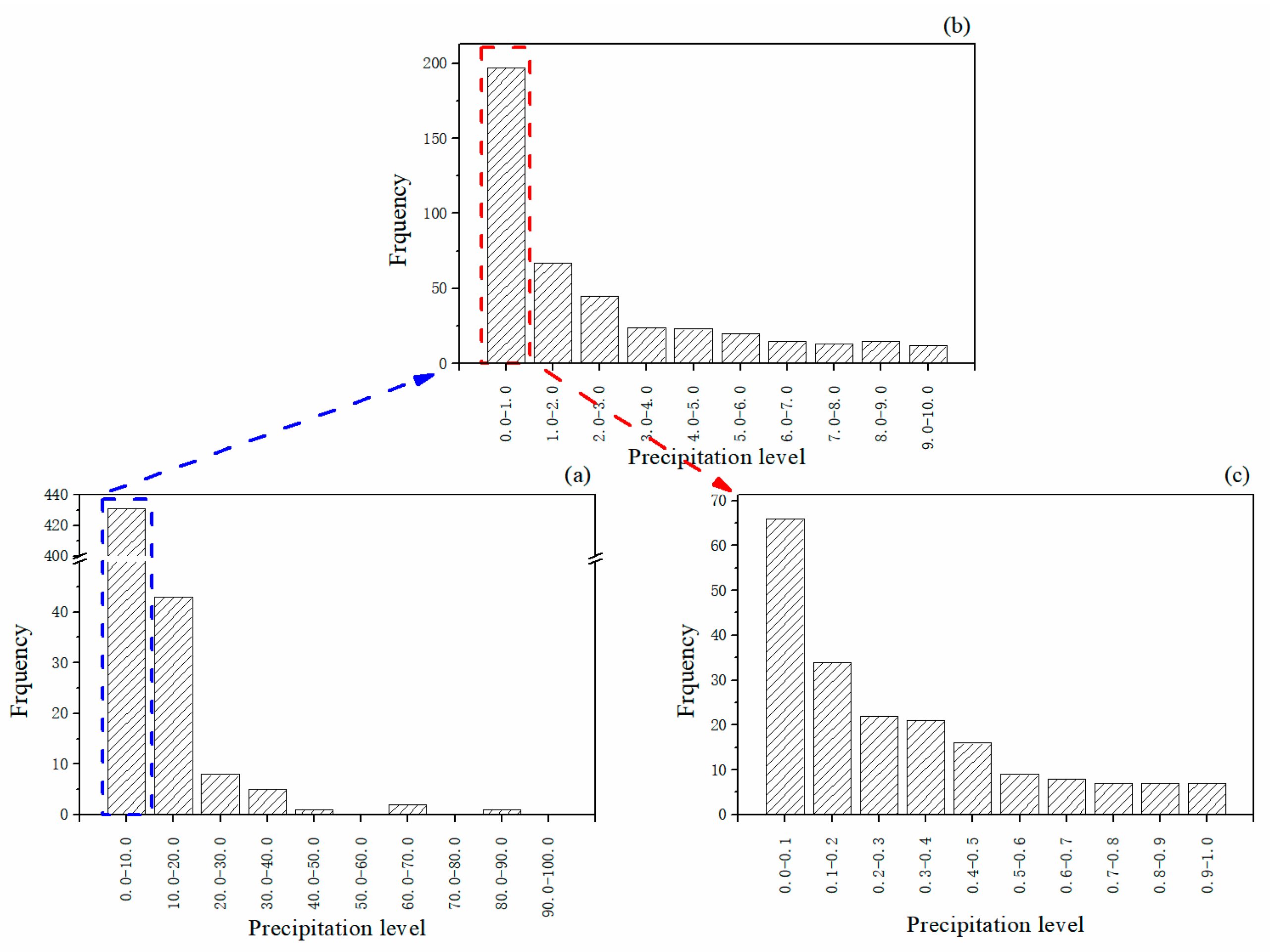 Hydrology 11 00173 g005