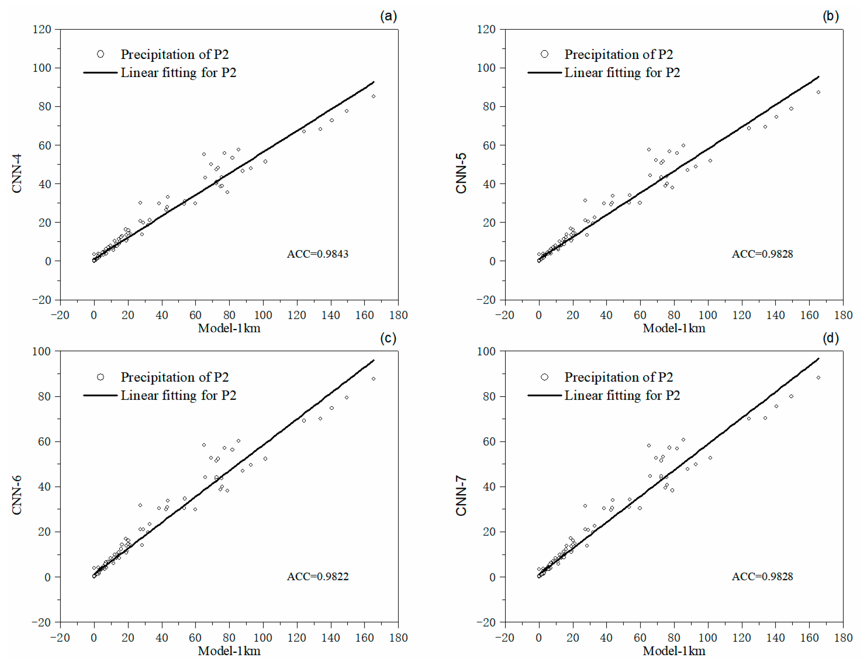 Hydrology 11 00173 g008