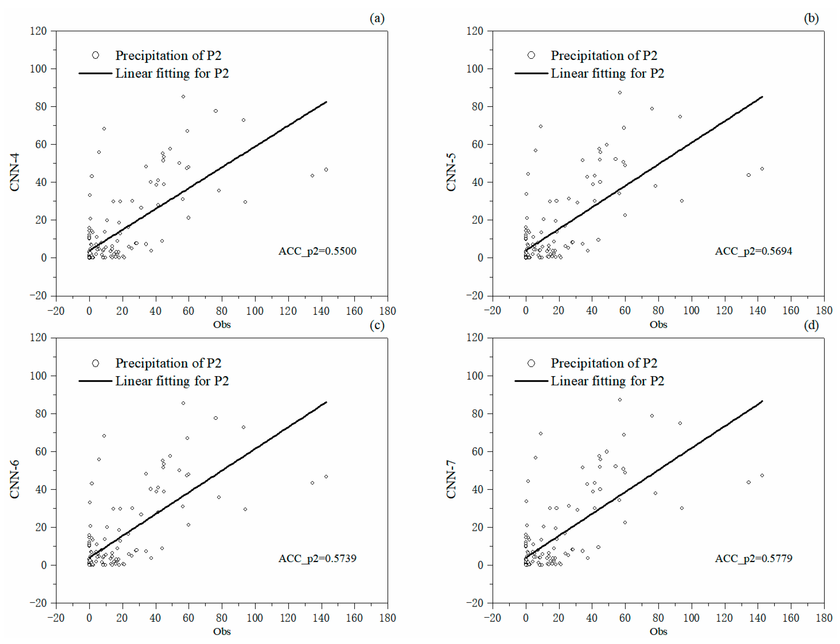 Hydrology 11 00173 g009