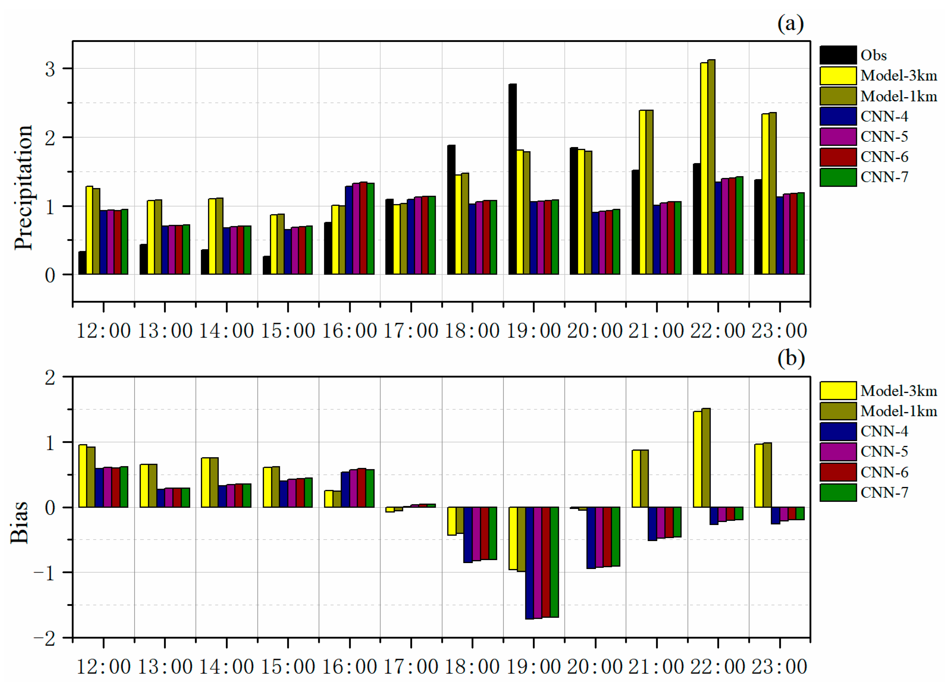 Hydrology 11 00173 g010
