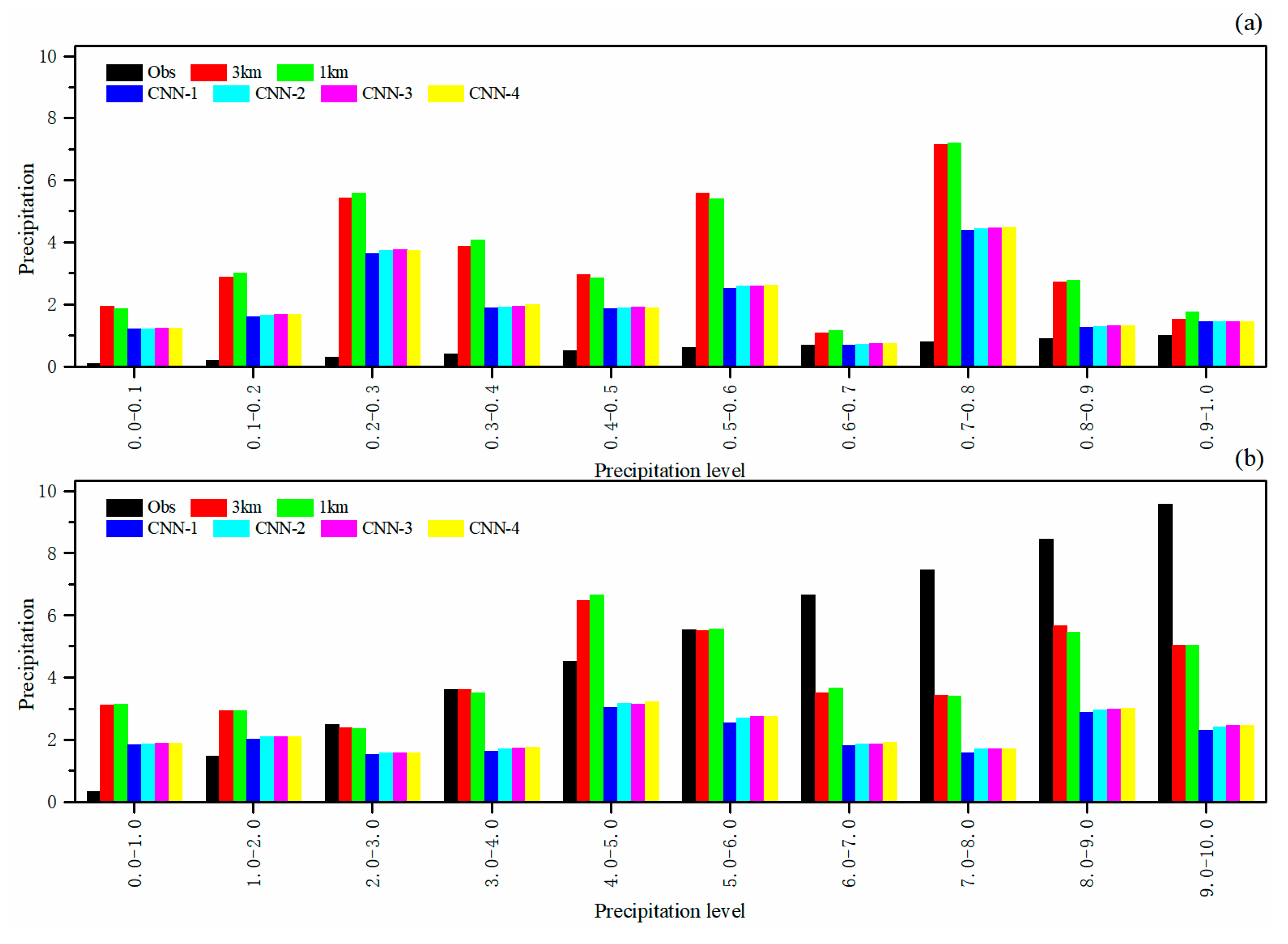Hydrology 11 00173 g012