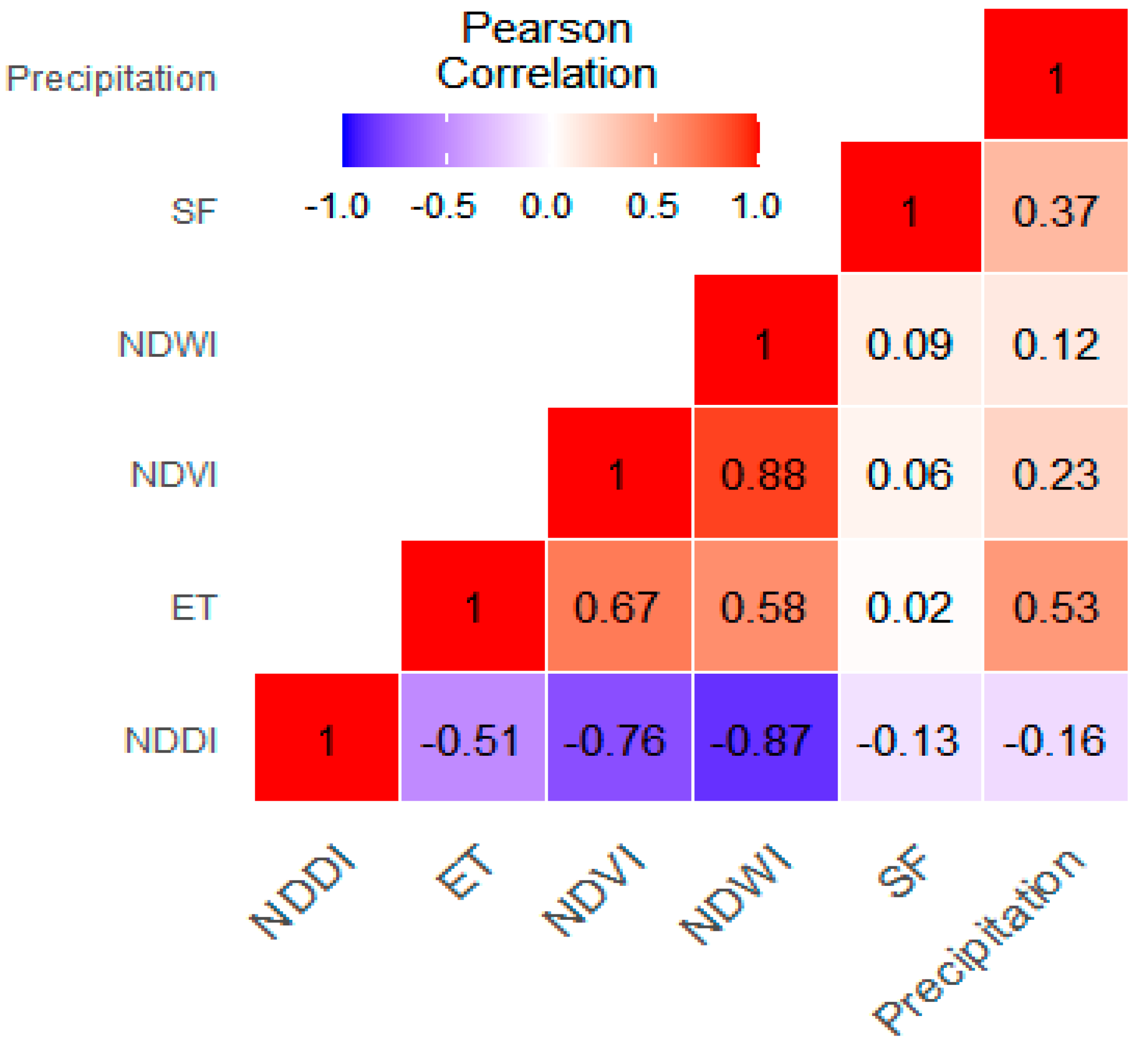 Hydrology 11 00176 g005