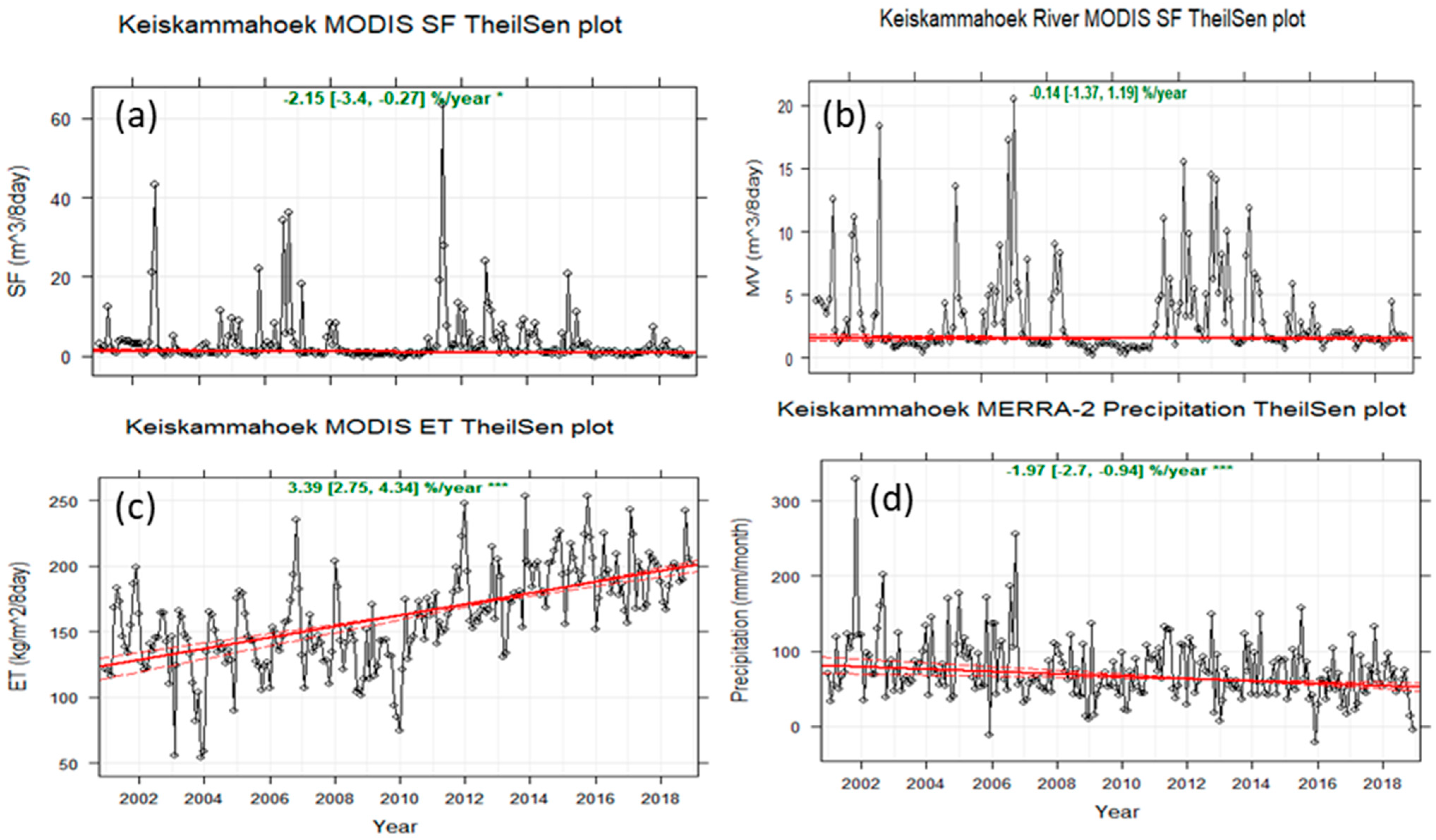 Hydrology 11 00176 g006