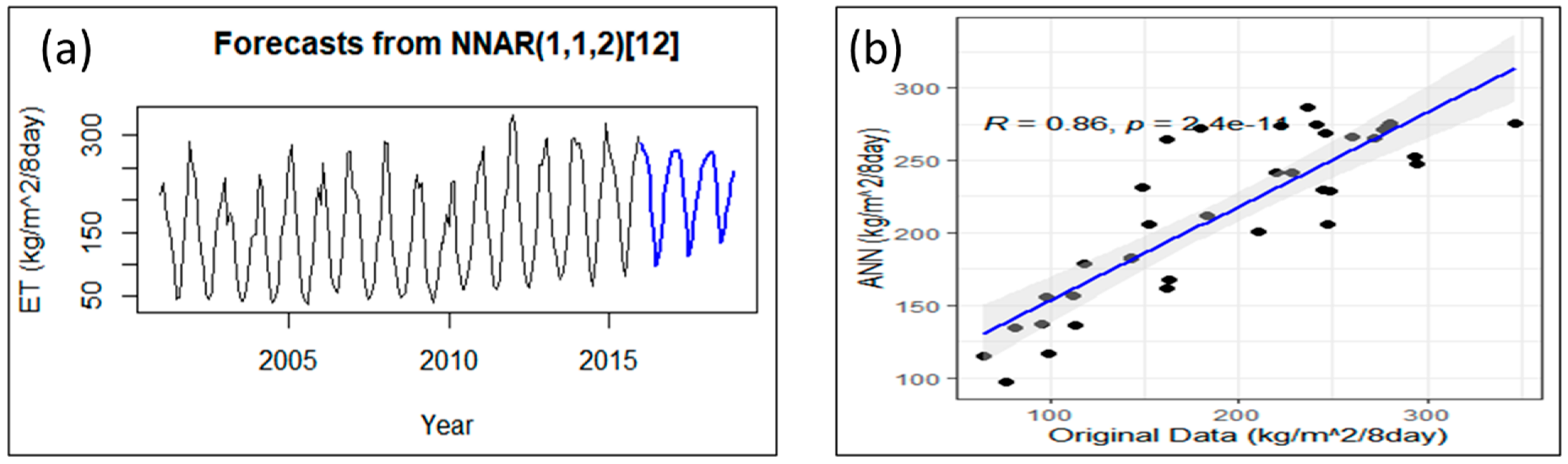 Hydrology 11 00176 g010