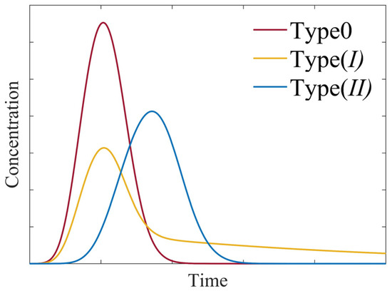 Hydrology 11 00187 g002
