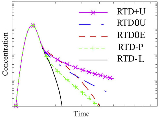 Hydrology 11 00187 g003