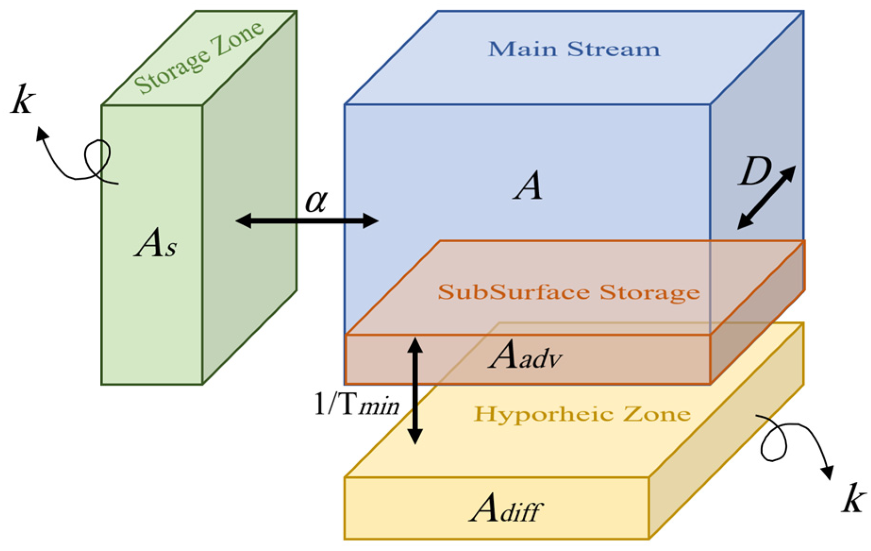 Hydrology 11 00187 g005