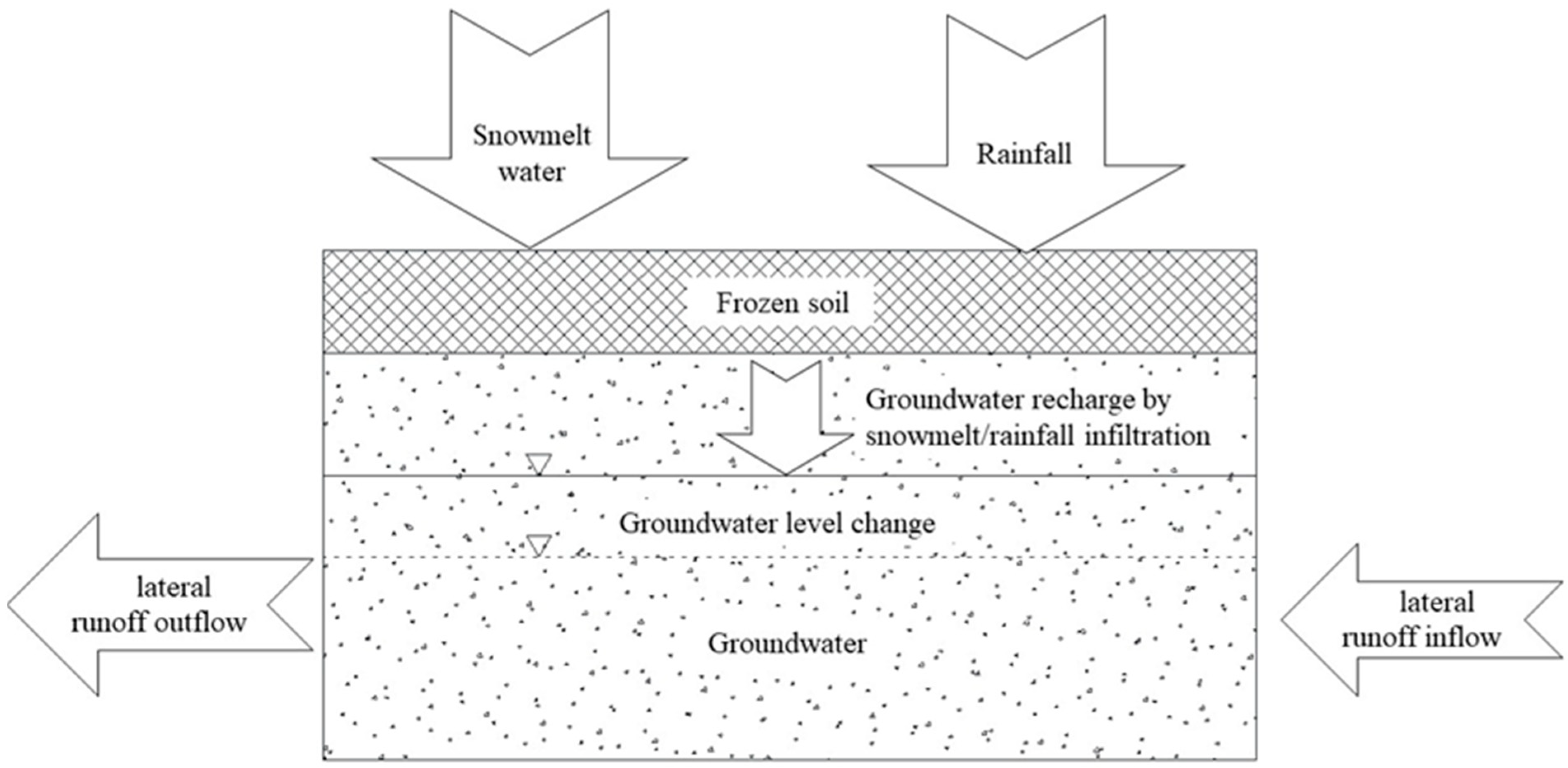 Hydrology 11 00201 g004 Hydrology 11 00201 g004