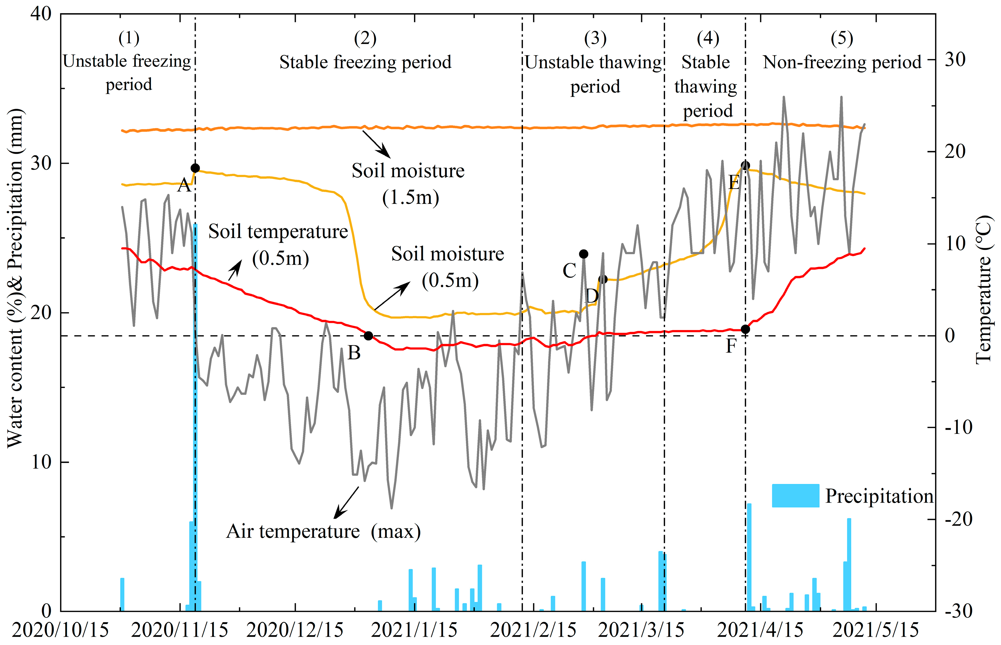 Hydrology 11 00201 g008 Hydrology 11 00201 g008