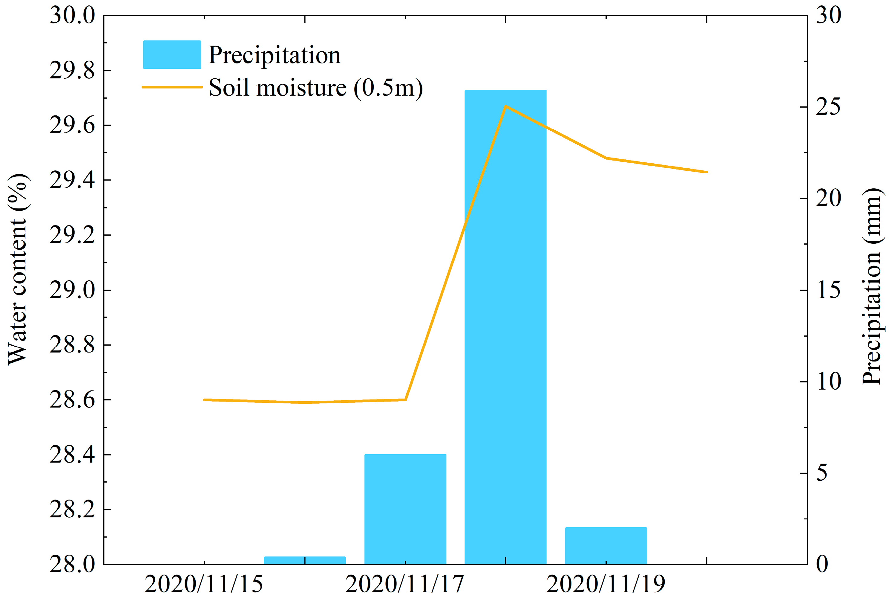 Hydrology 11 00201 g009 Hydrology 11 00201 g009