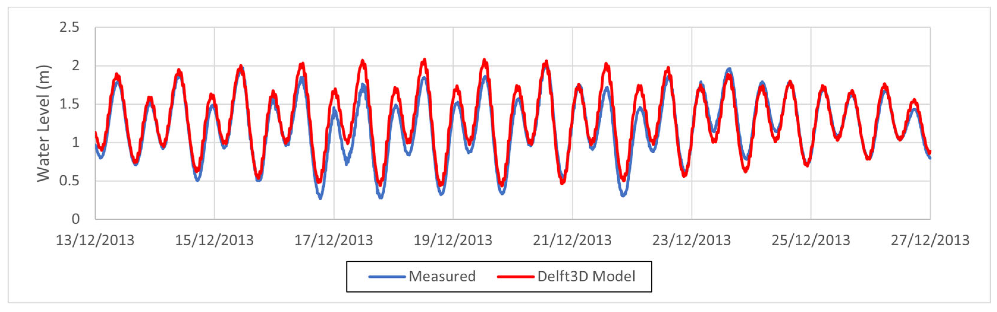 Hydrology 11 00202 g006