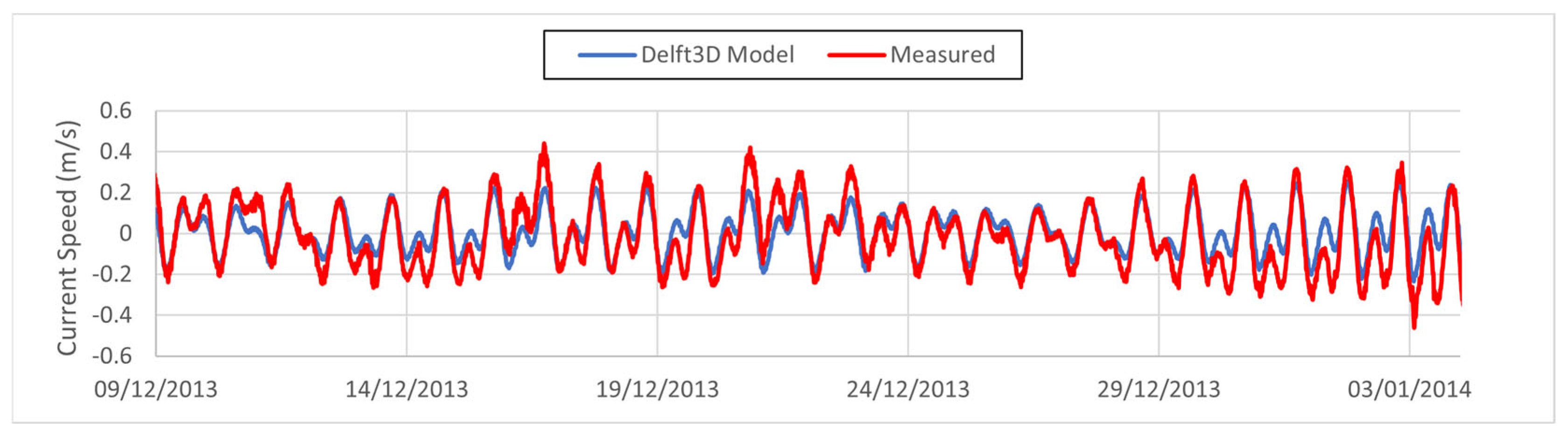 Hydrology 11 00202 g008
