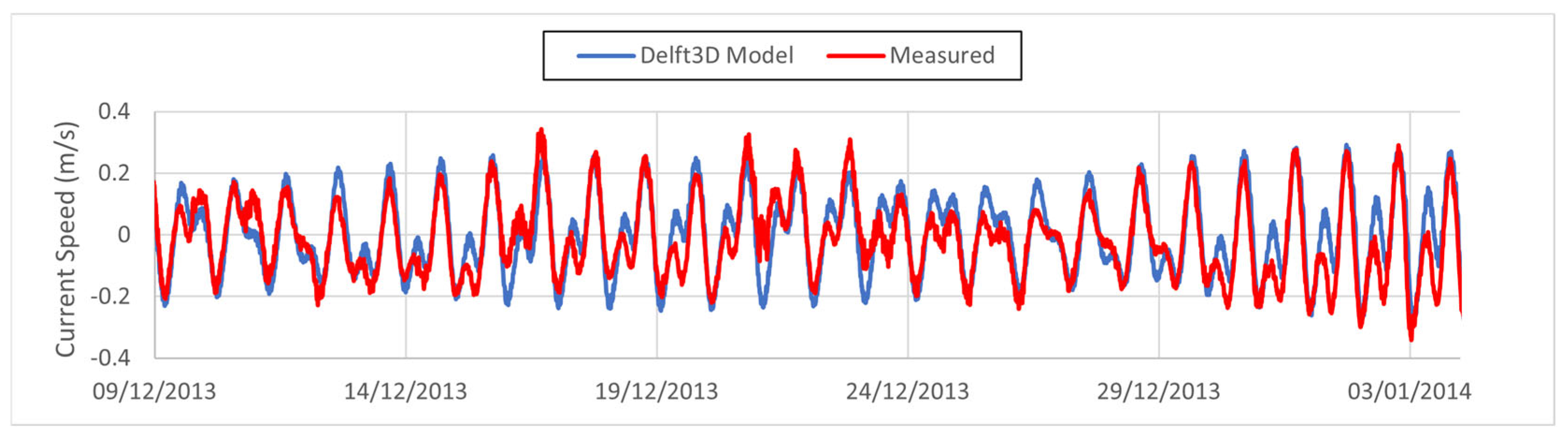 Hydrology 11 00202 g009