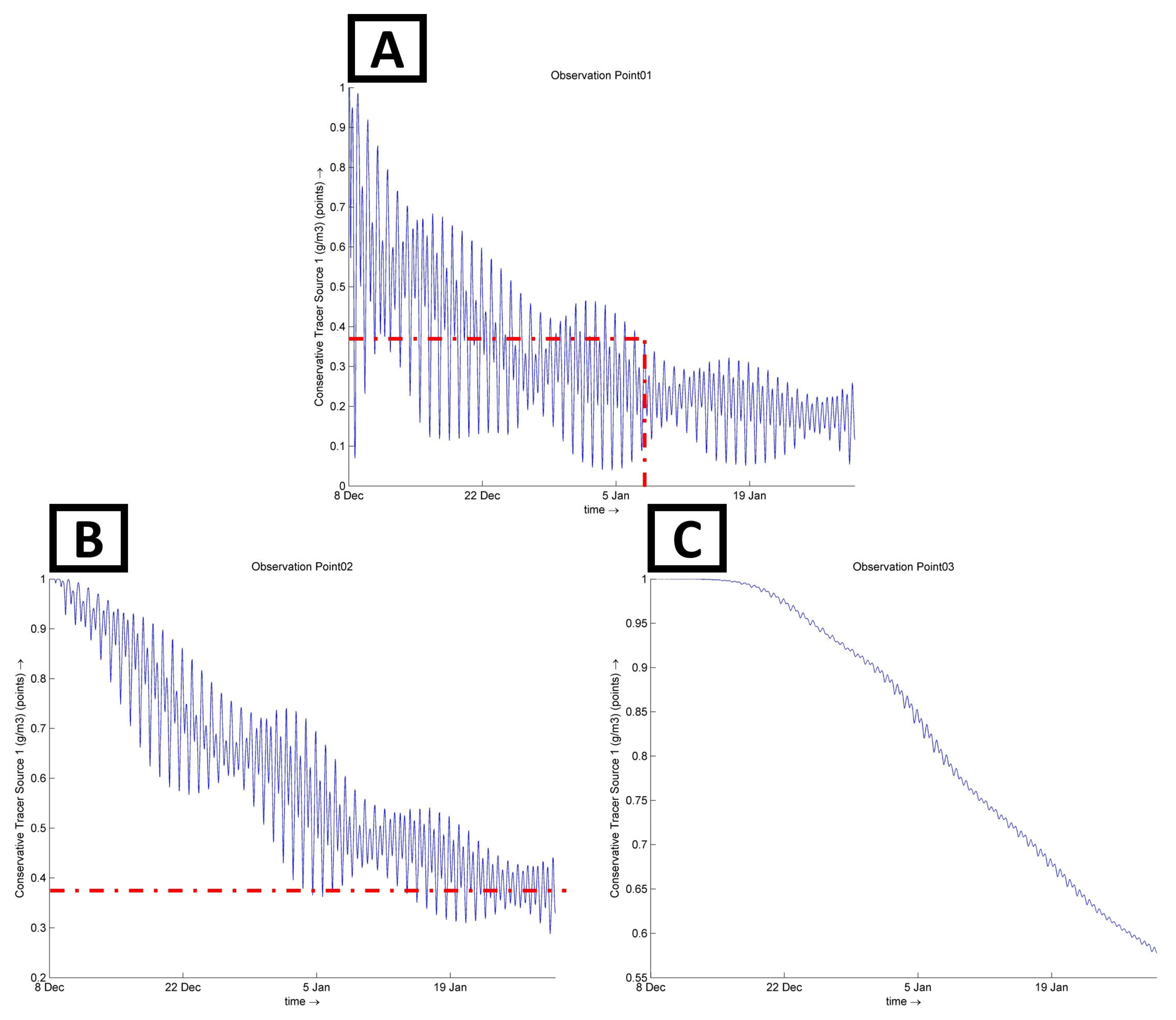 Hydrology 11 00202 g012