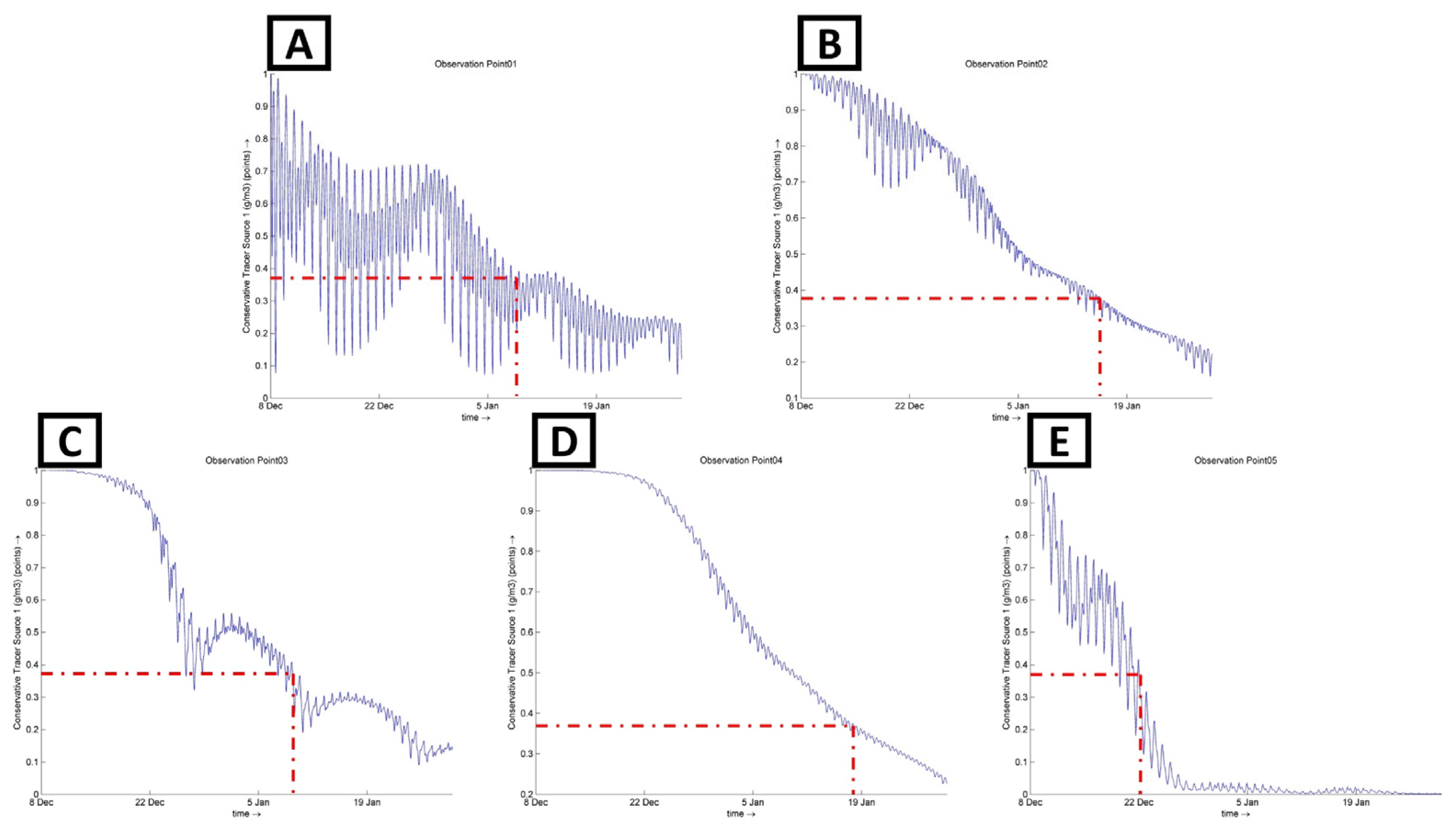 Hydrology 11 00202 g015