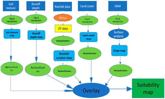Hydrology 11 00204 g004