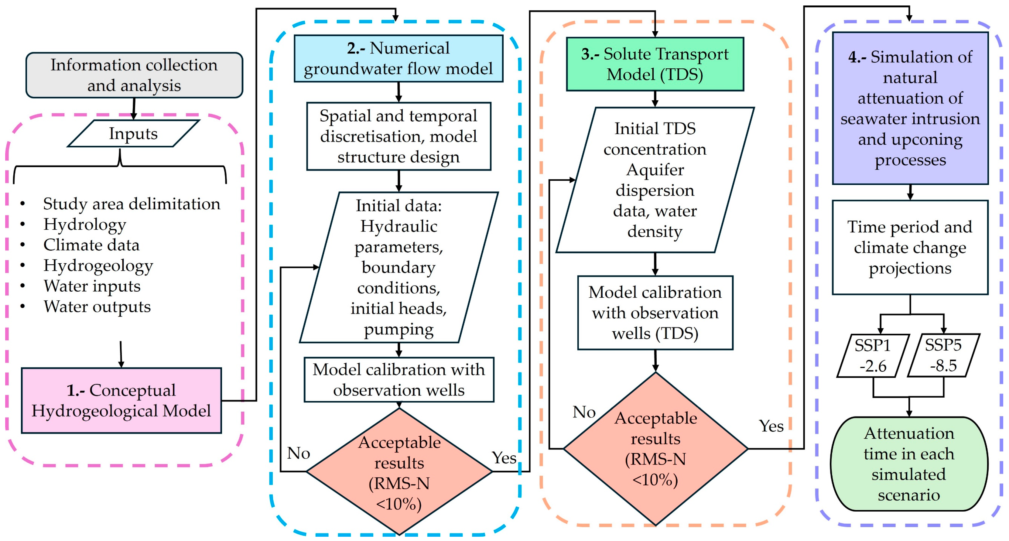 Hydrology 11 00205 g001