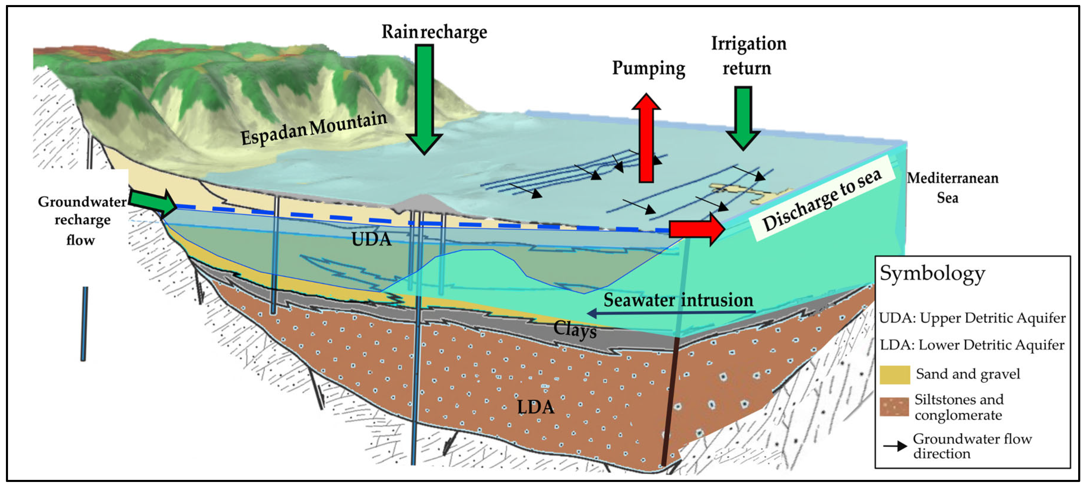 Hydrology 11 00205 g003