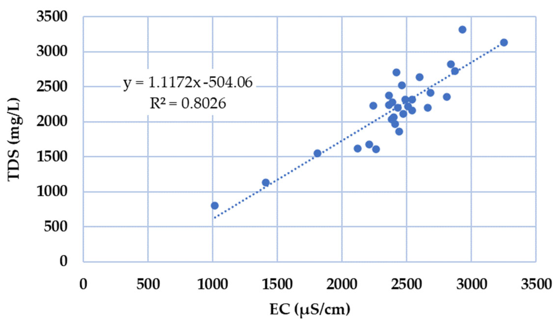 Hydrology 11 00205 g004