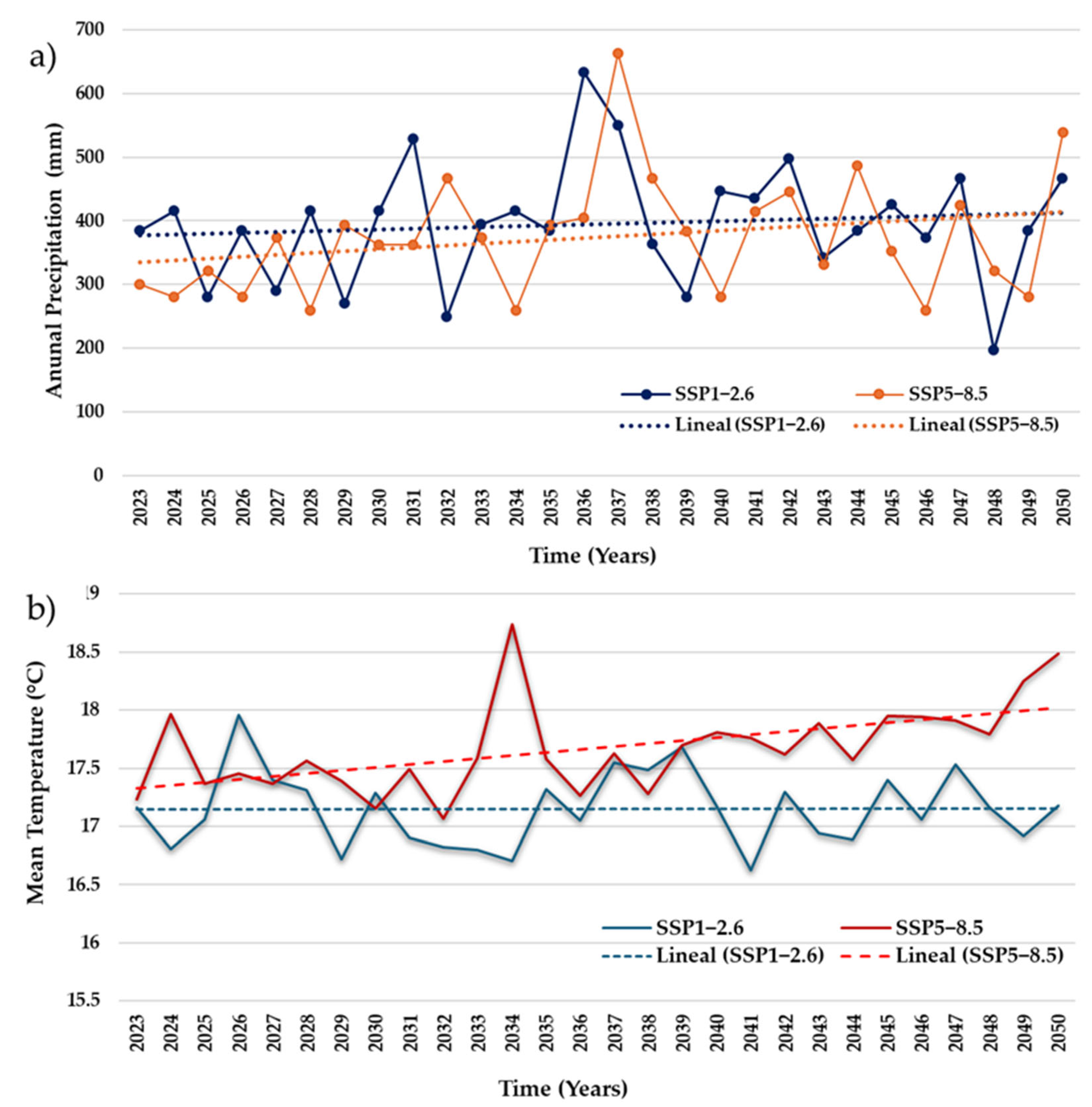 Hydrology 11 00205 g006