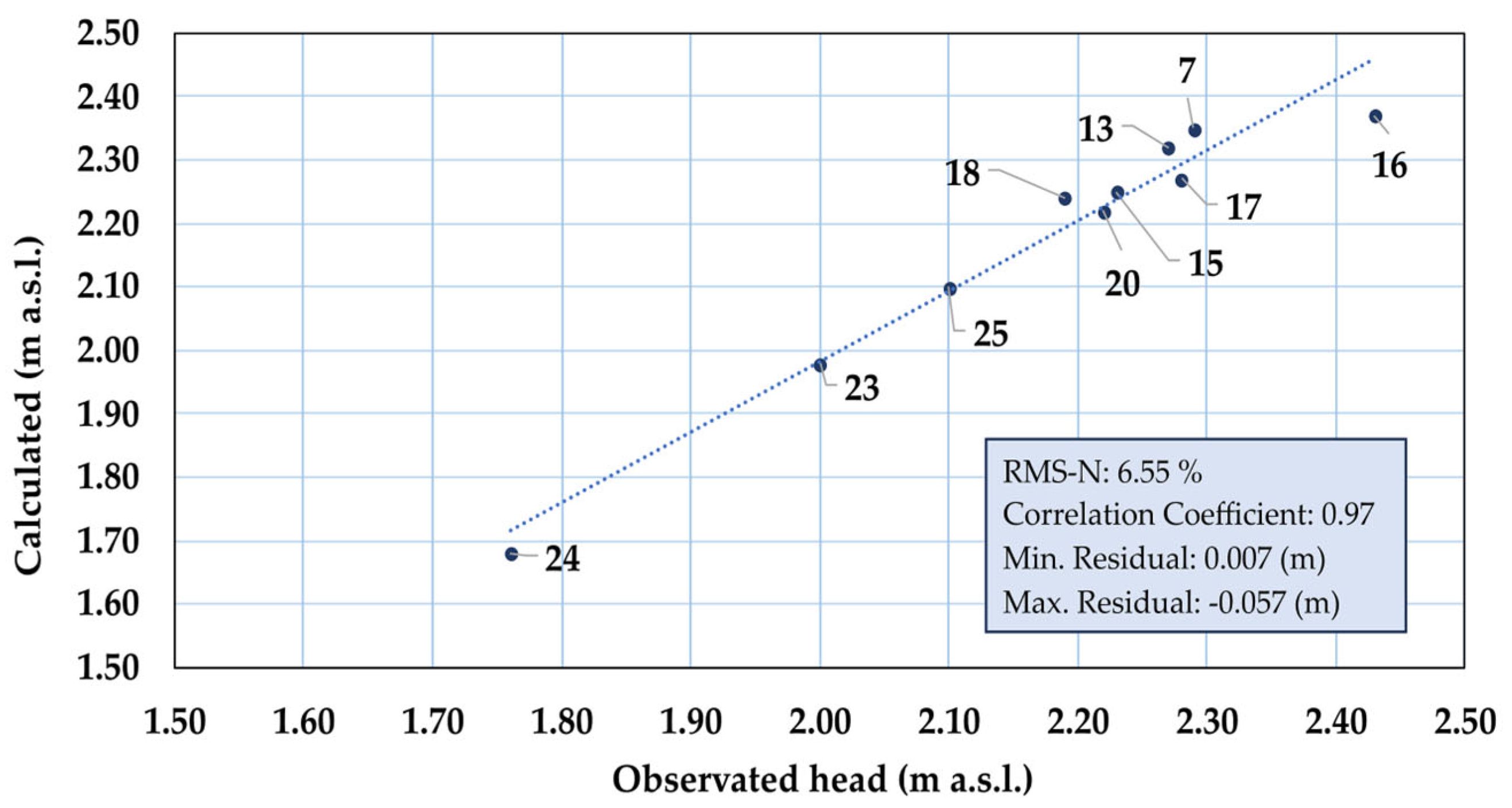 Hydrology 11 00205 g007