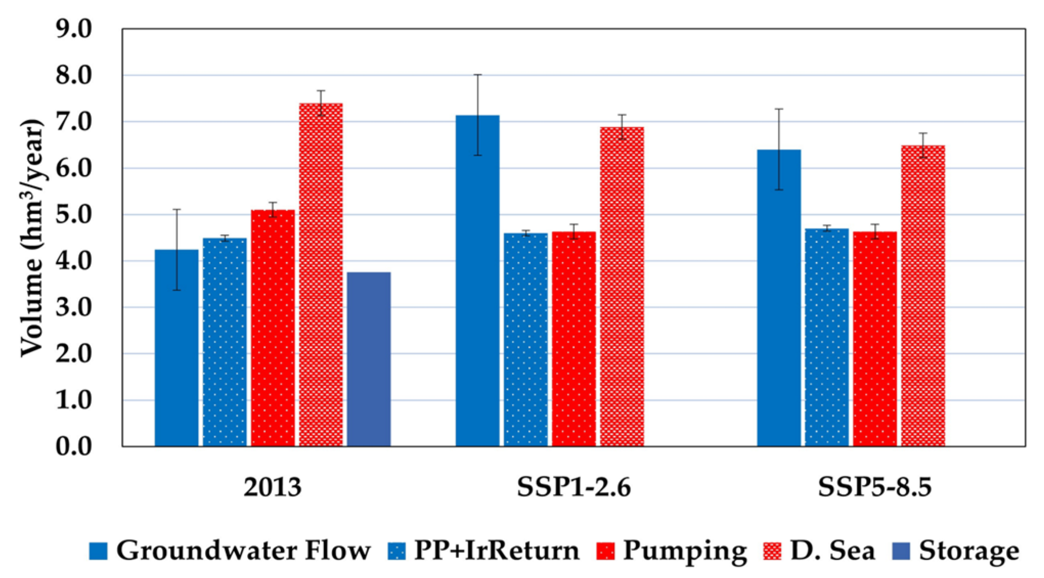 Hydrology 11 00205 g011