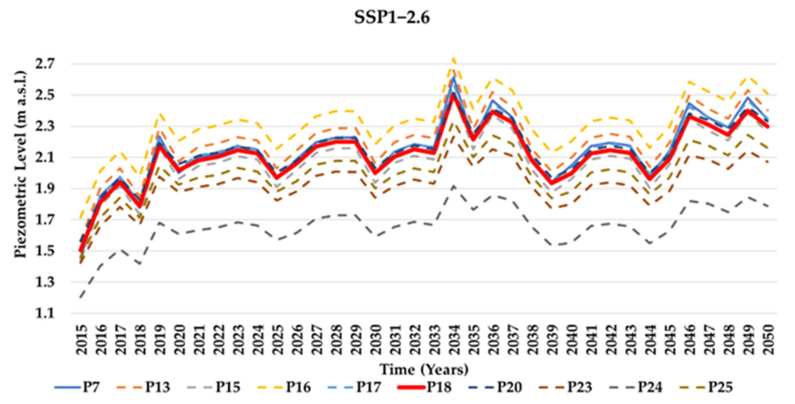 Hydrology 11 00205 g012