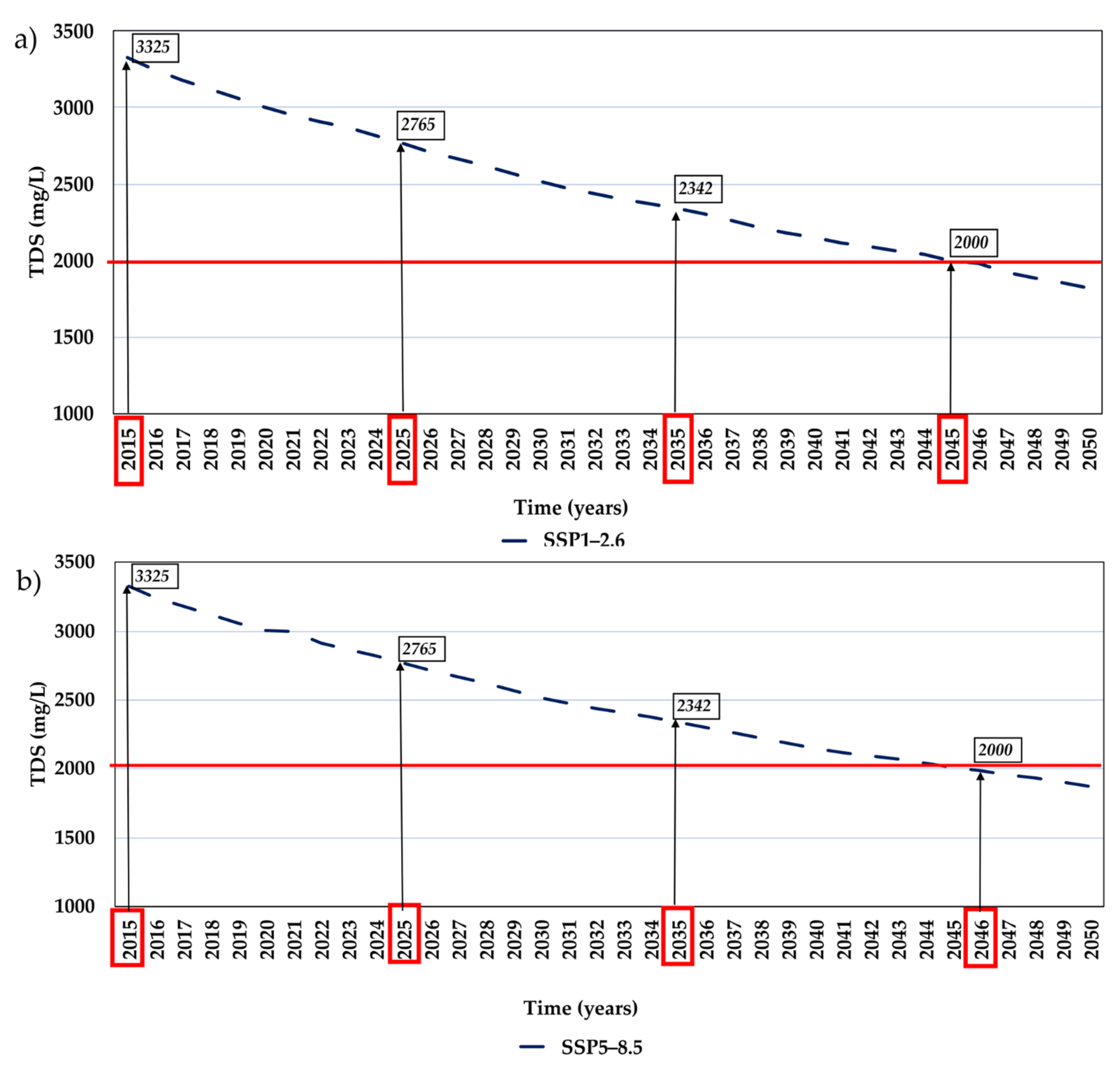 Hydrology 11 00205 g014