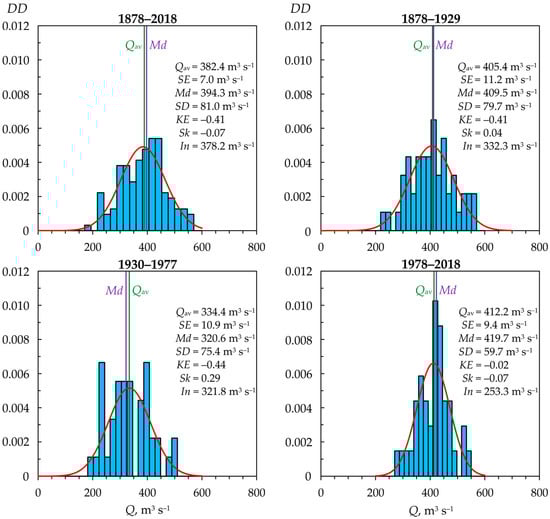 Hydrology 11 00210 g0a2