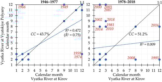 Hydrology 11 00210 g0a3